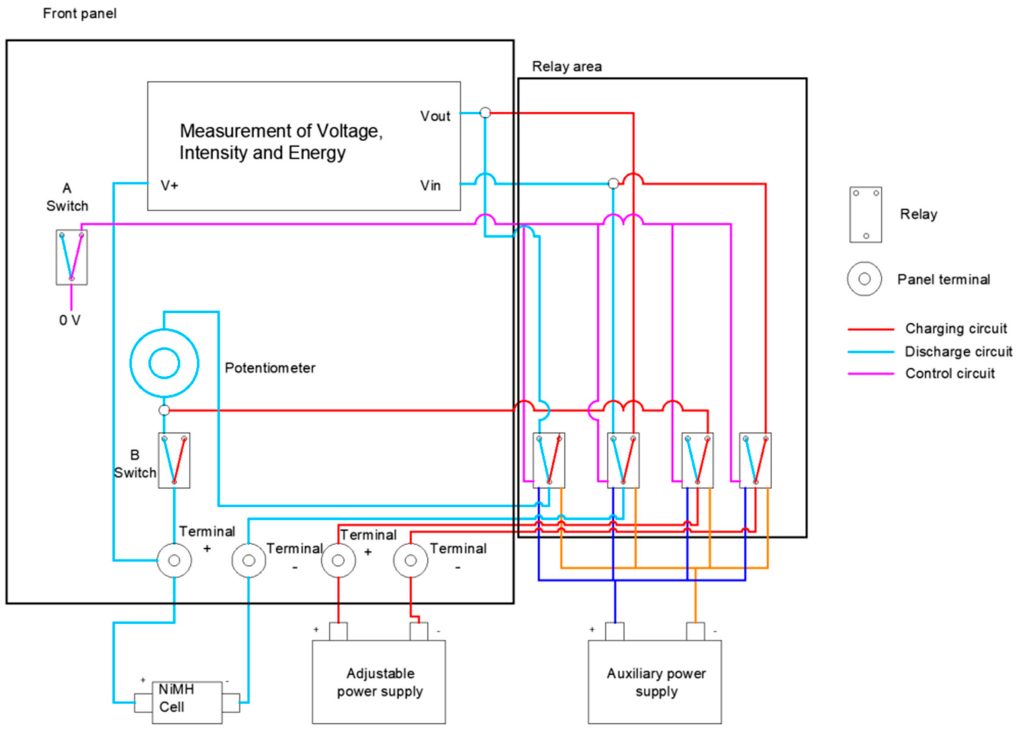 Batteries 10 00402 g003