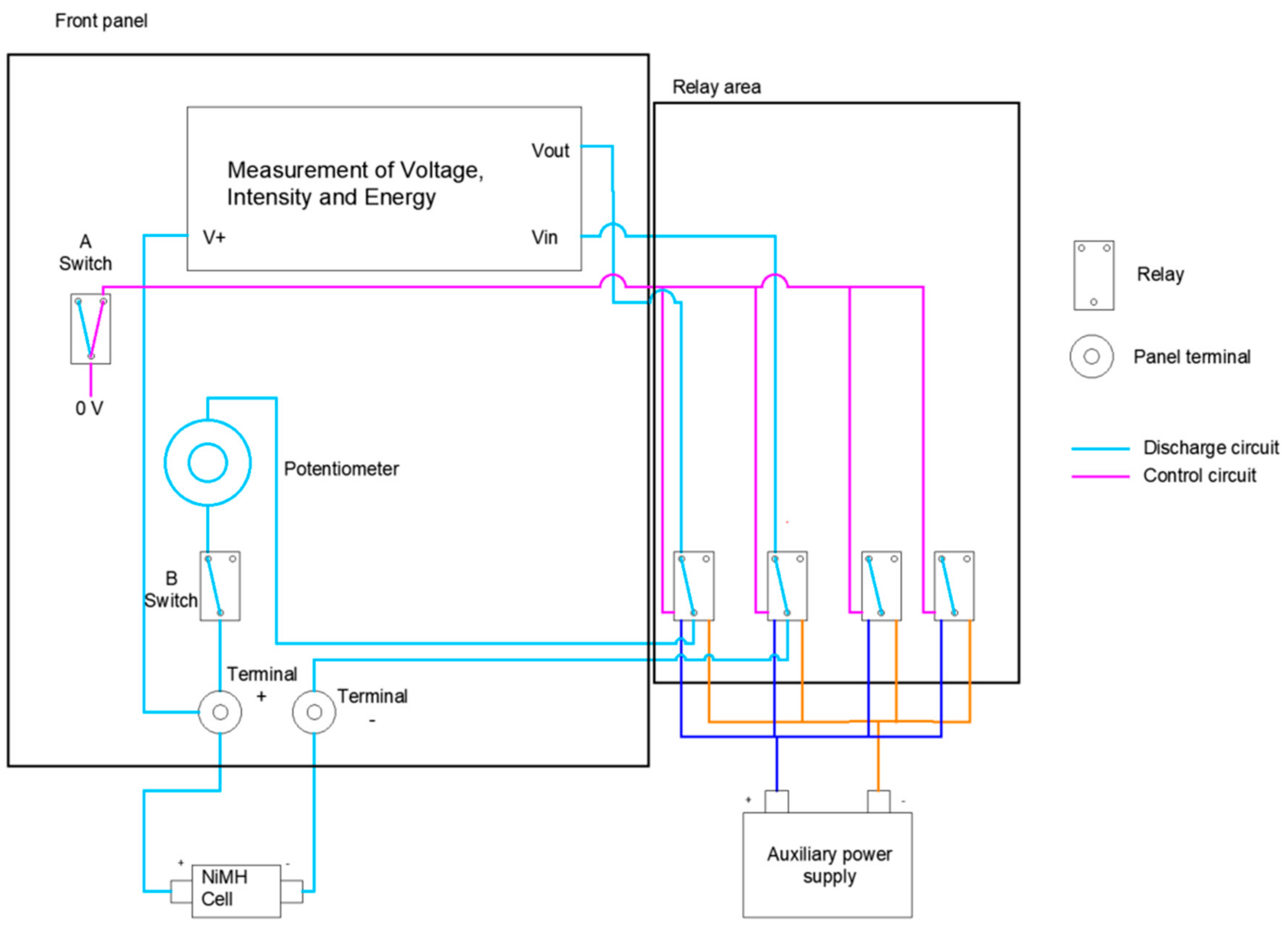 Batteries 10 00402 g005
