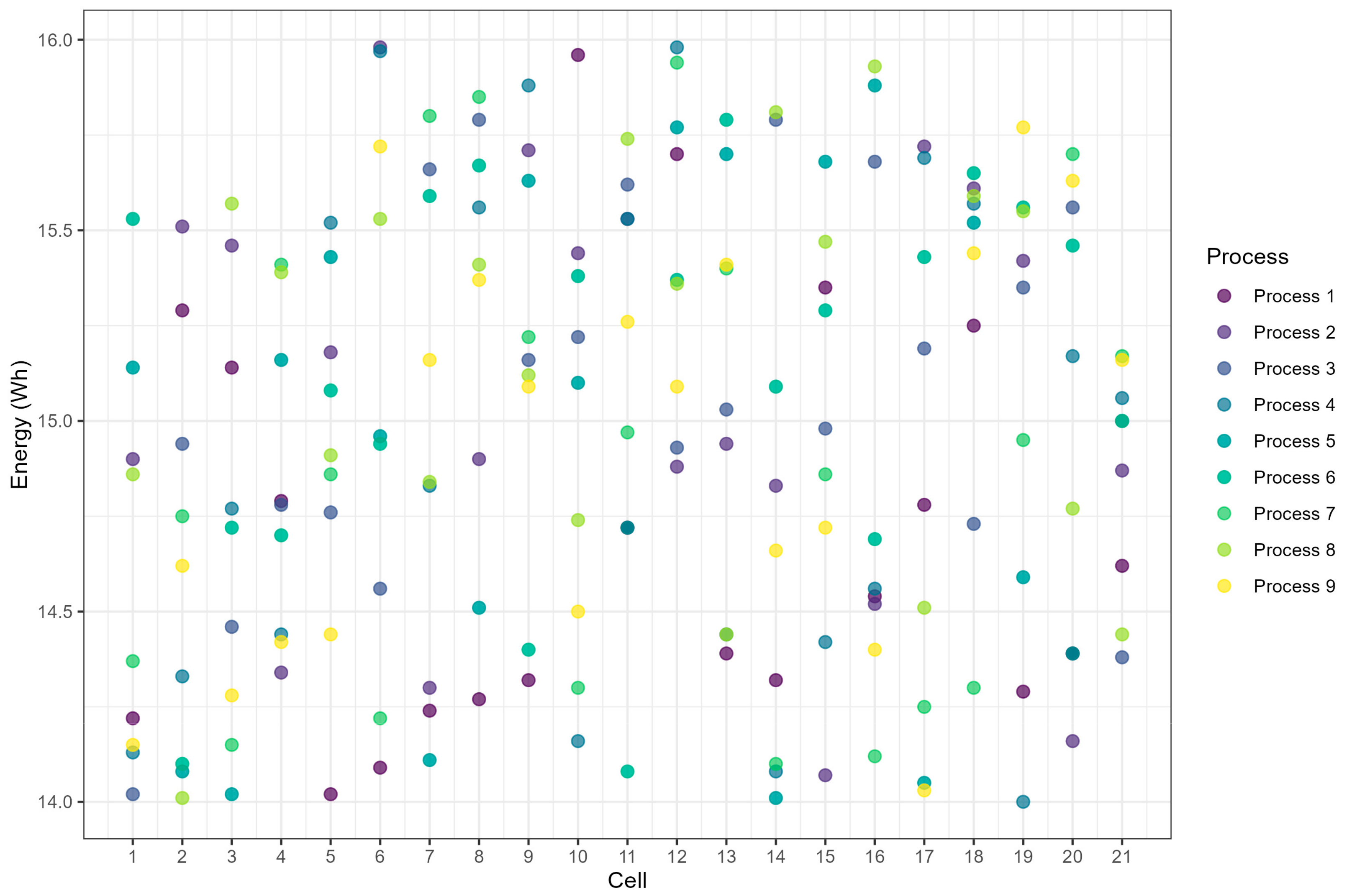 Batteries 10 00402 g013