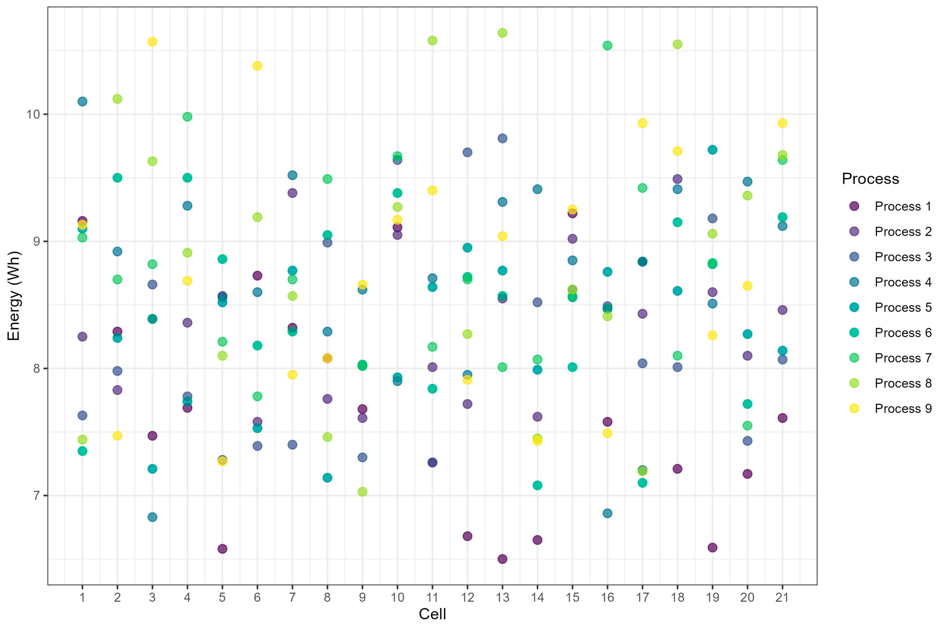 Batteries 10 00402 g014