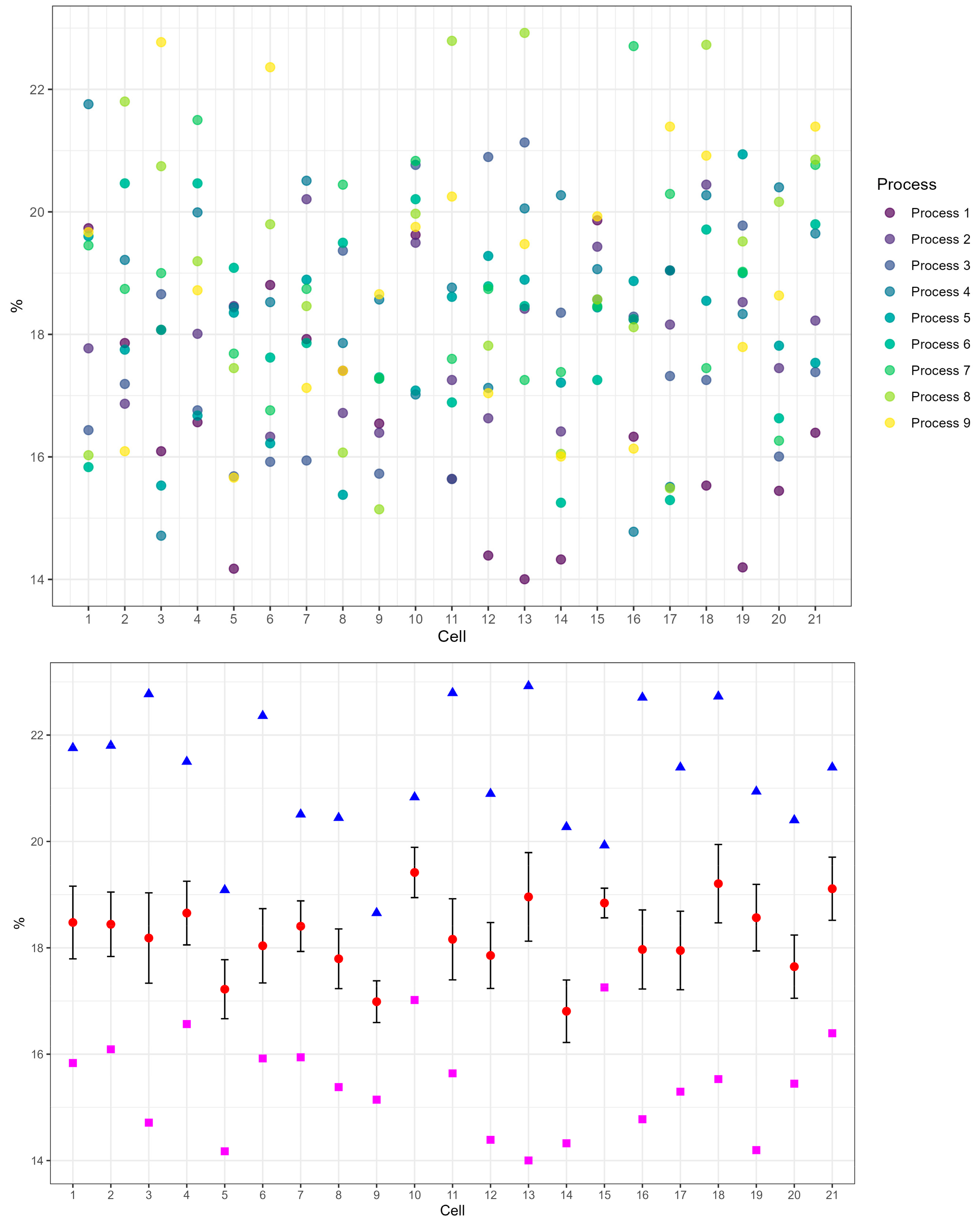 Batteries 10 00402 g016