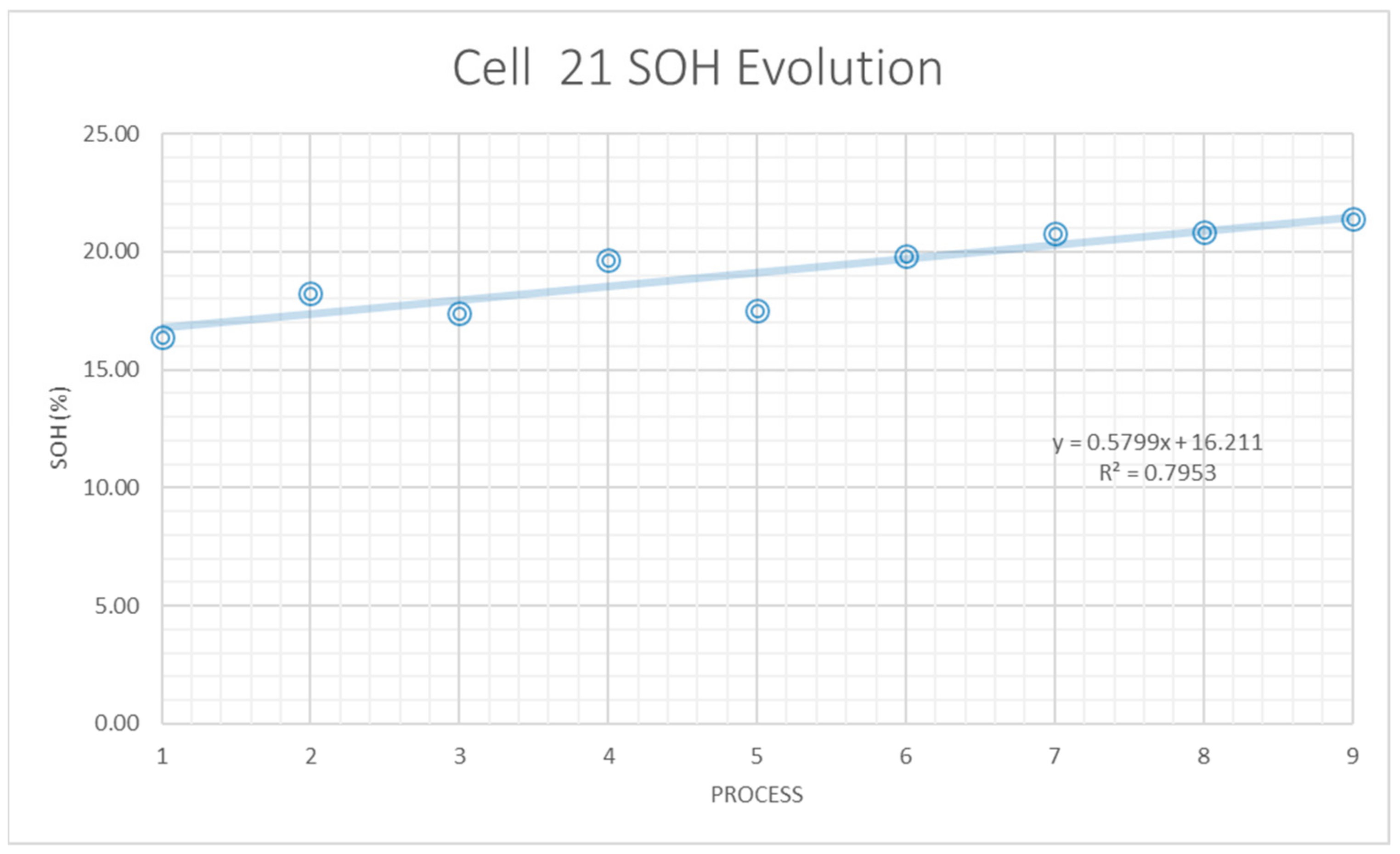 Batteries 10 00402 g017