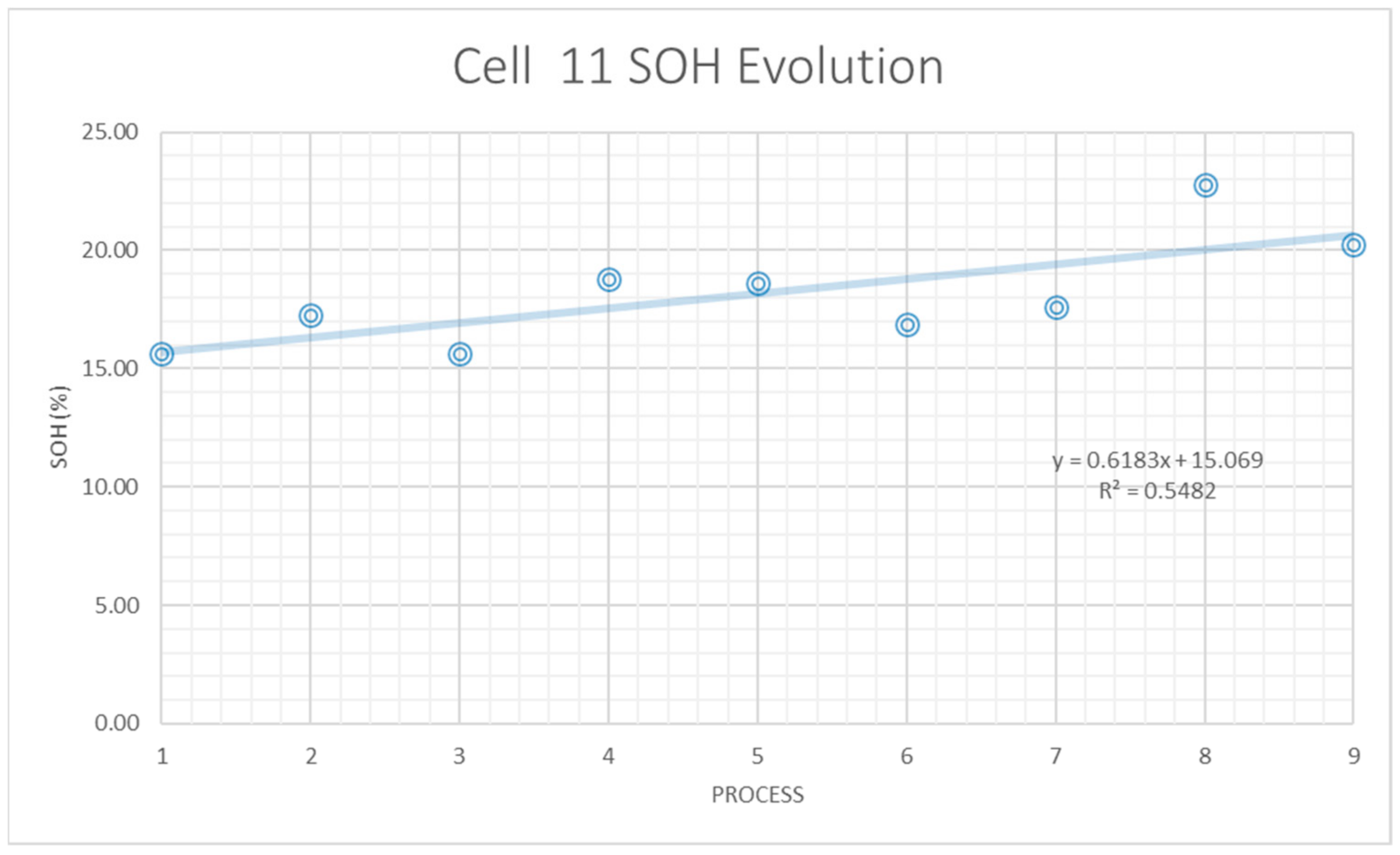 Batteries 10 00402 g018
