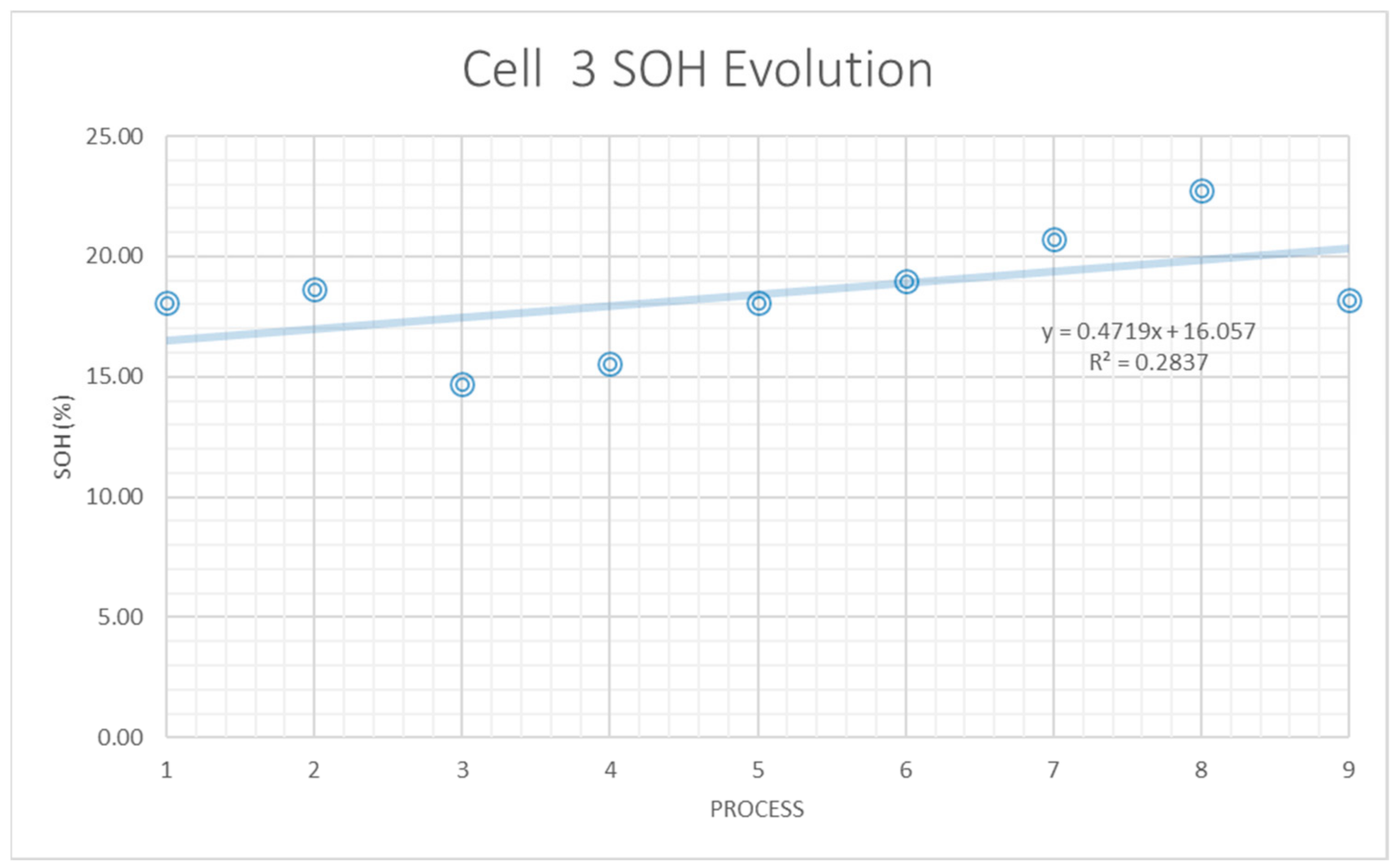 Batteries 10 00402 g019