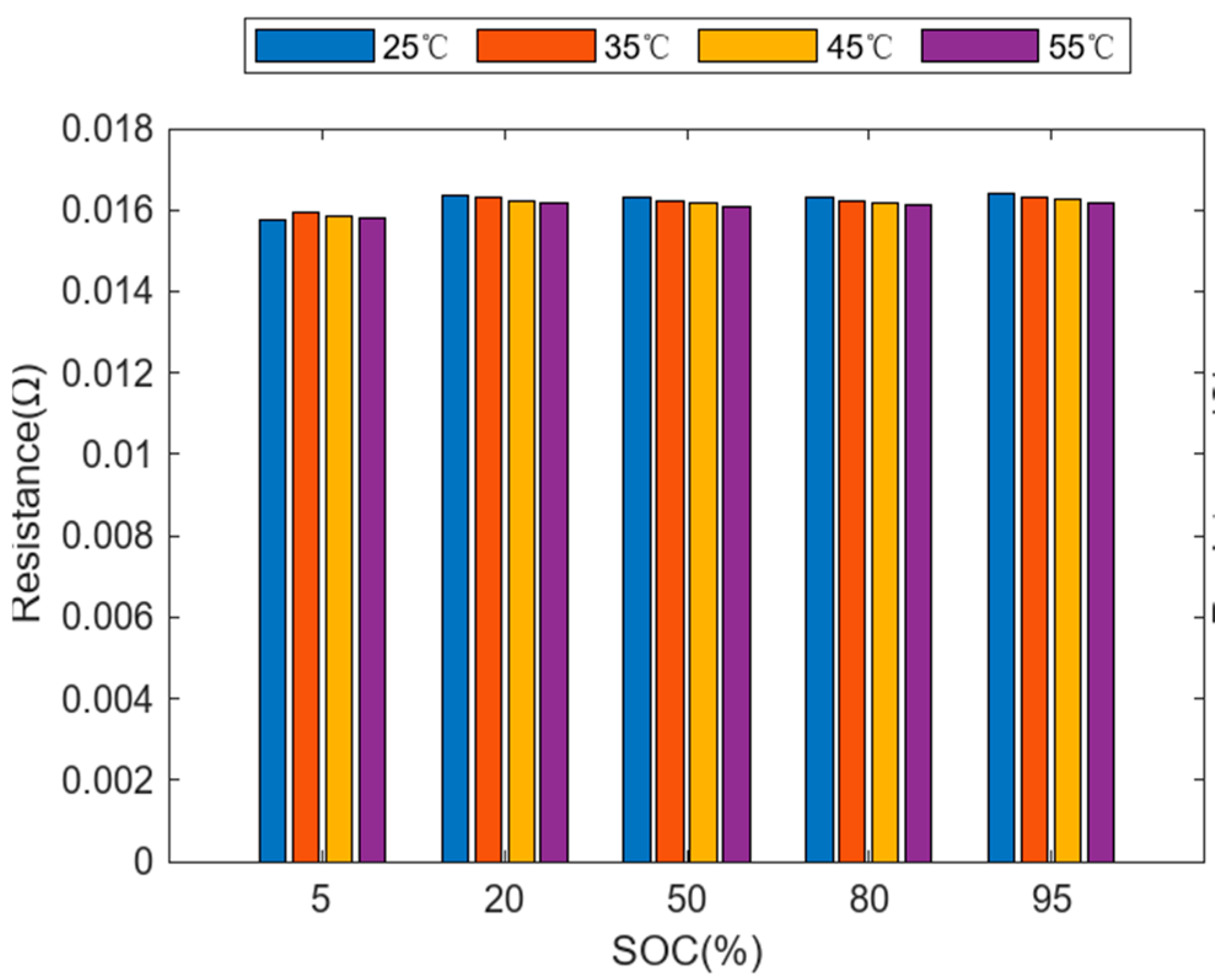 Batteries 10 00406 g006