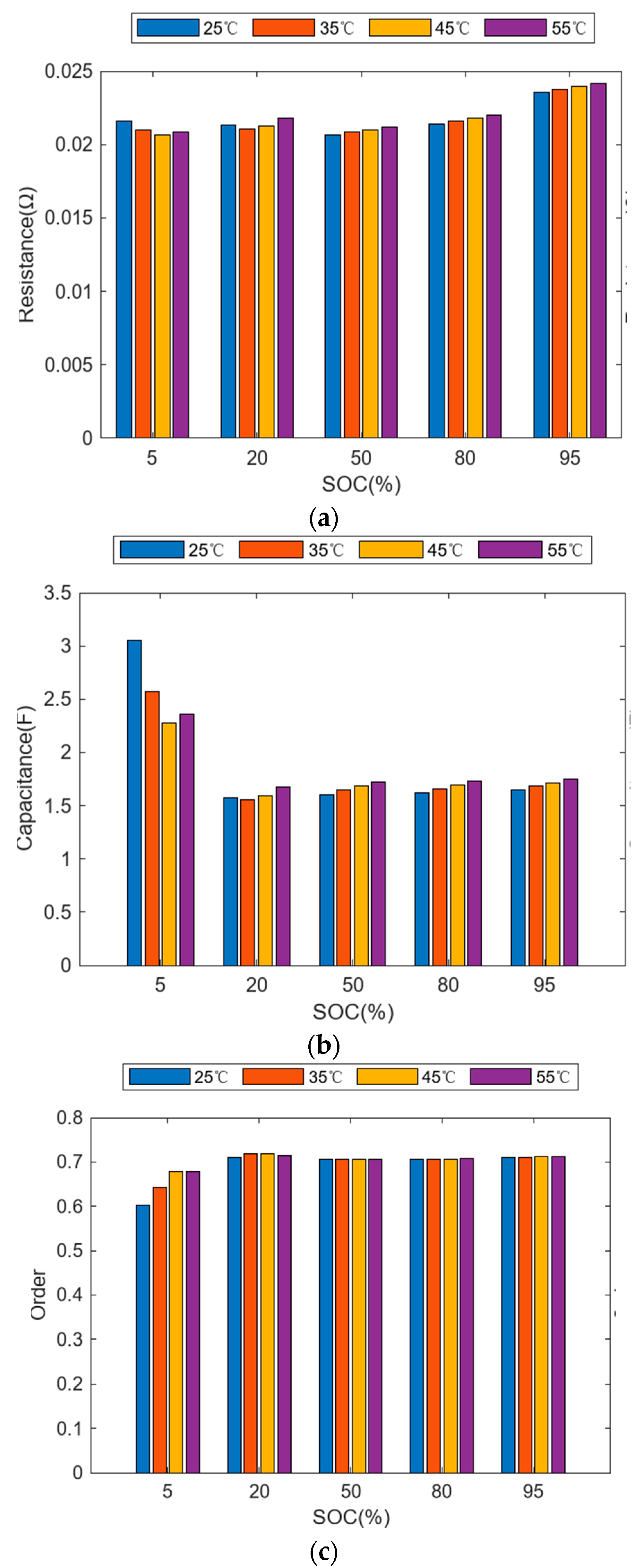 Batteries 10 00406 g007