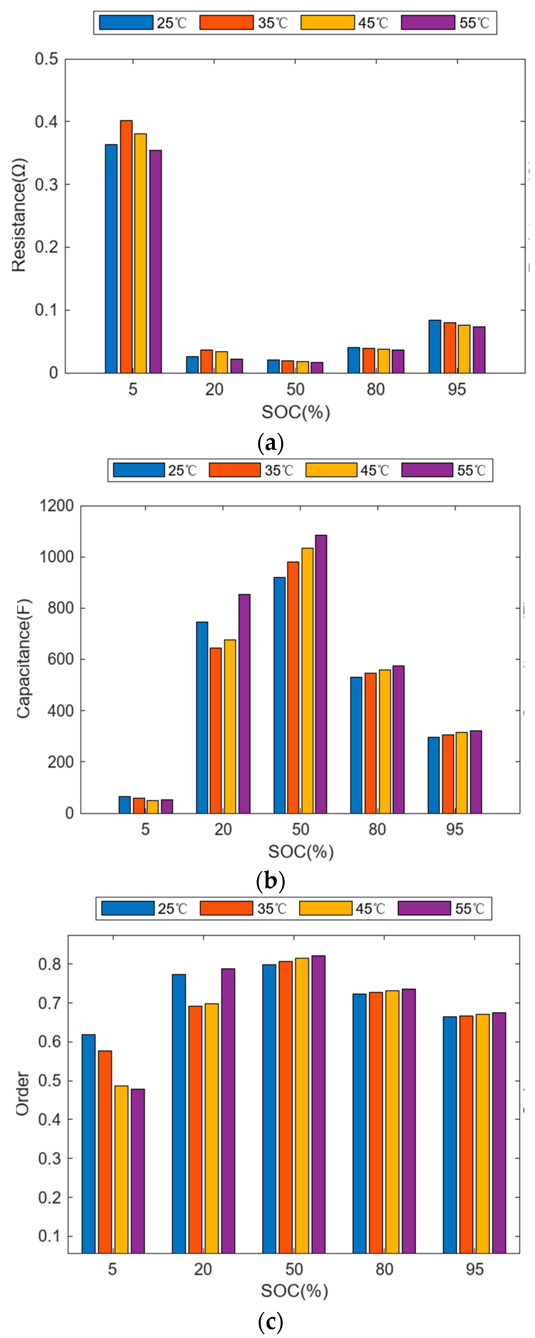 Batteries 10 00406 g008