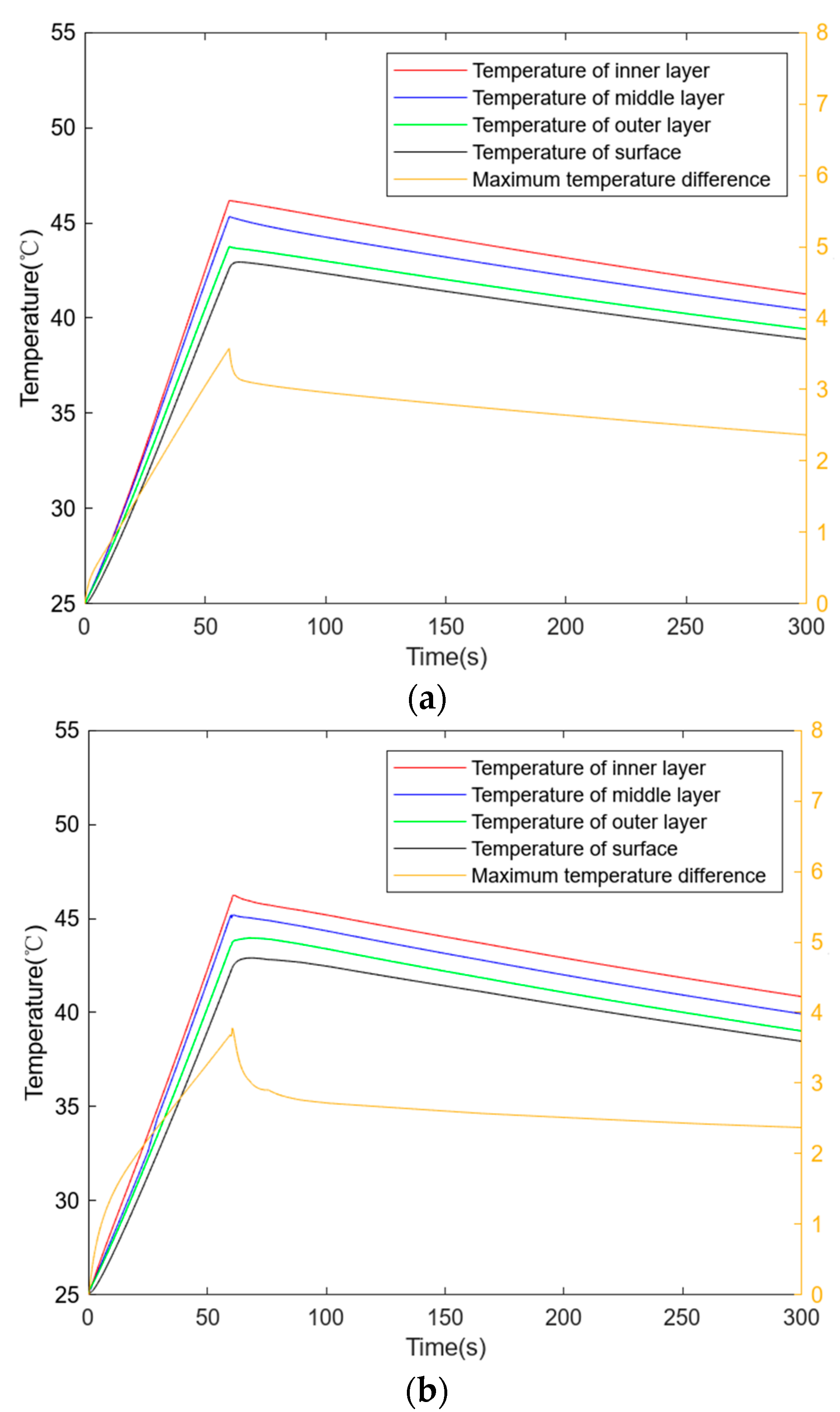 Batteries 10 00406 g009