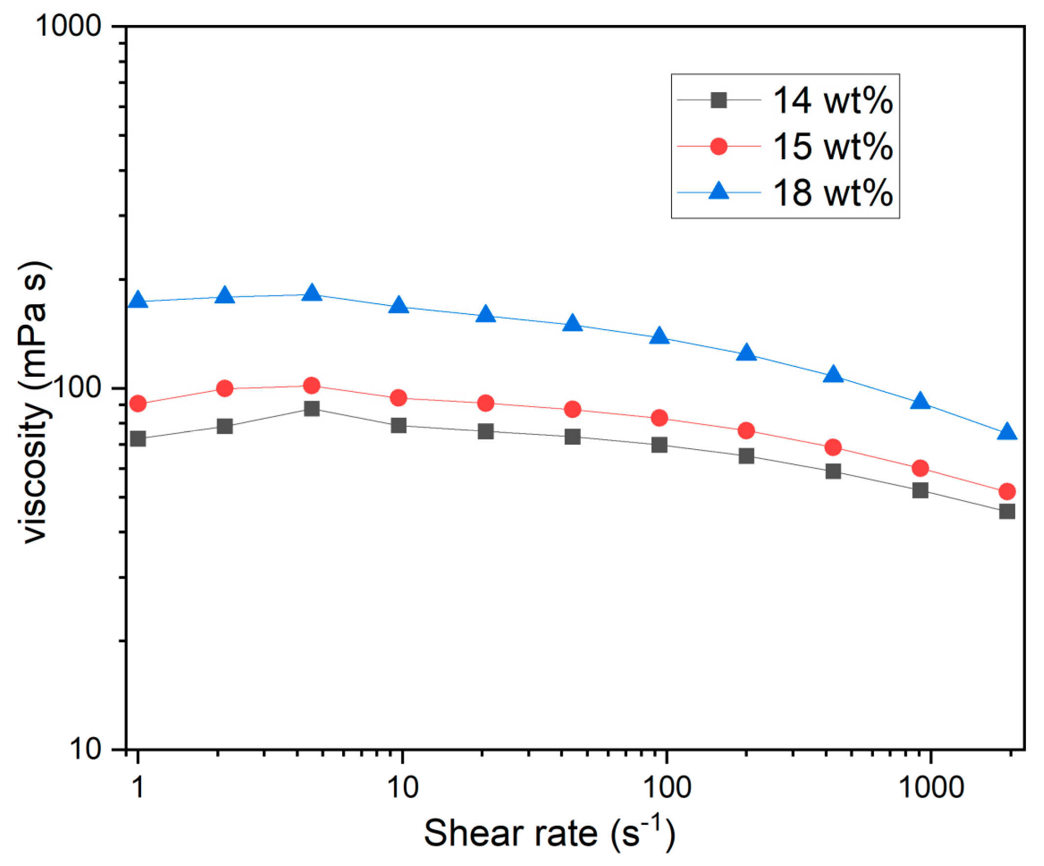 Batteries 10 00407 g002