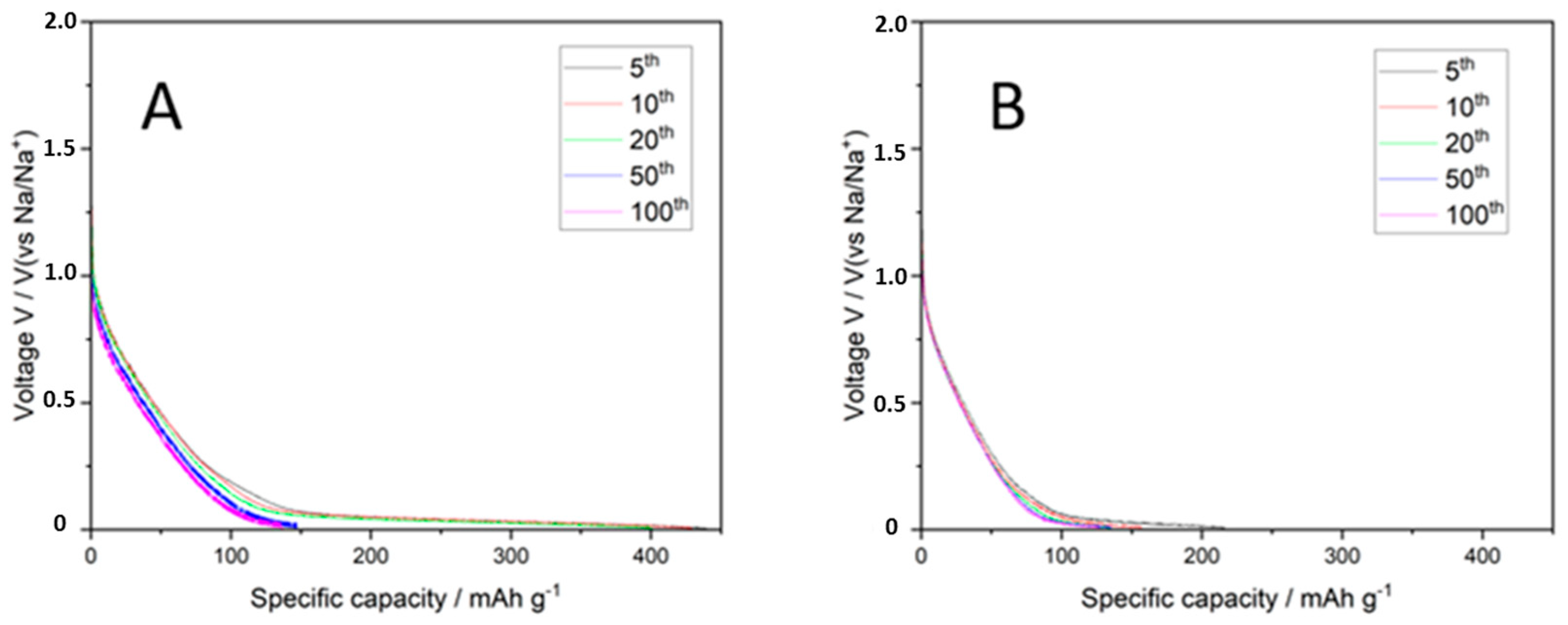 Batteries 10 00407 g005
