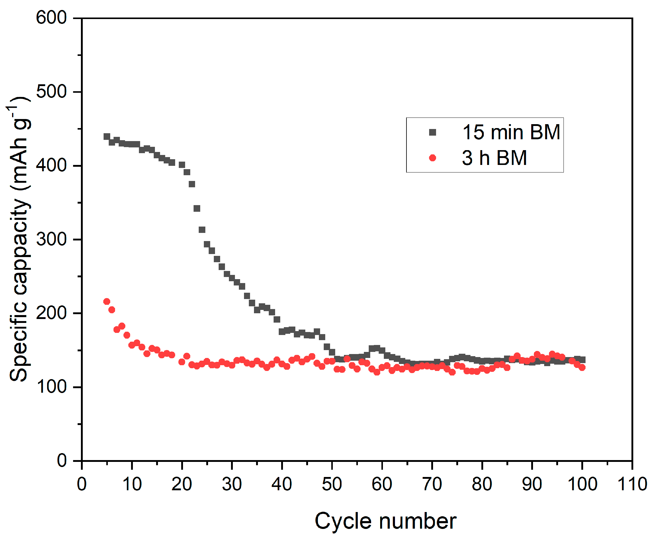 Batteries 10 00407 g006