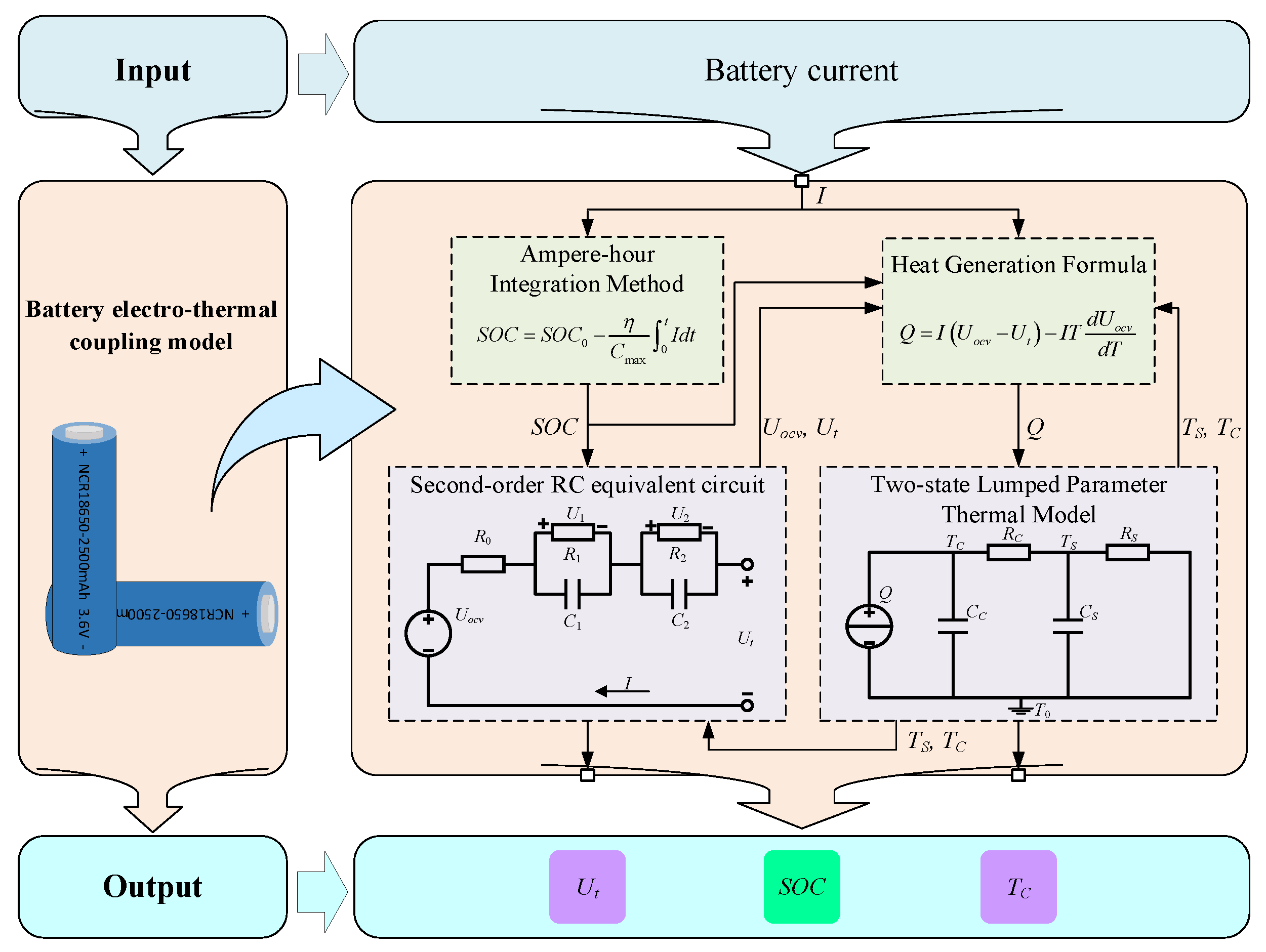 Batteries 10 00409 g001