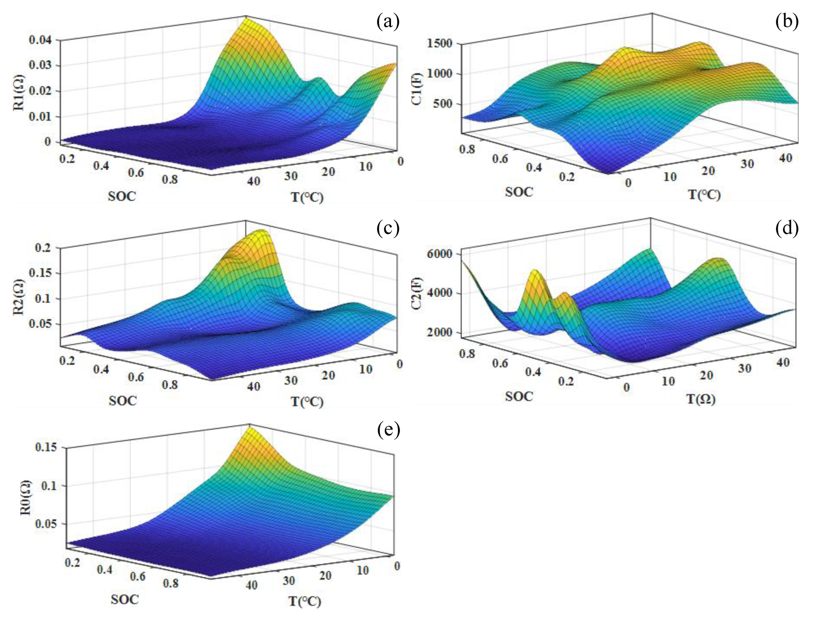 Batteries 10 00409 g003