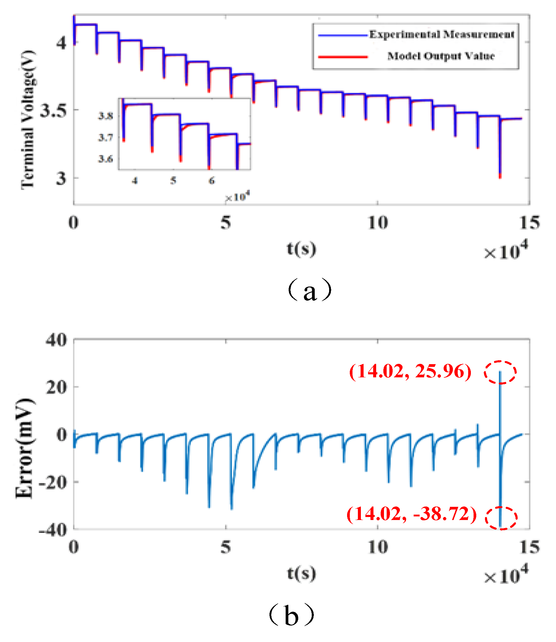 Batteries 10 00409 g004