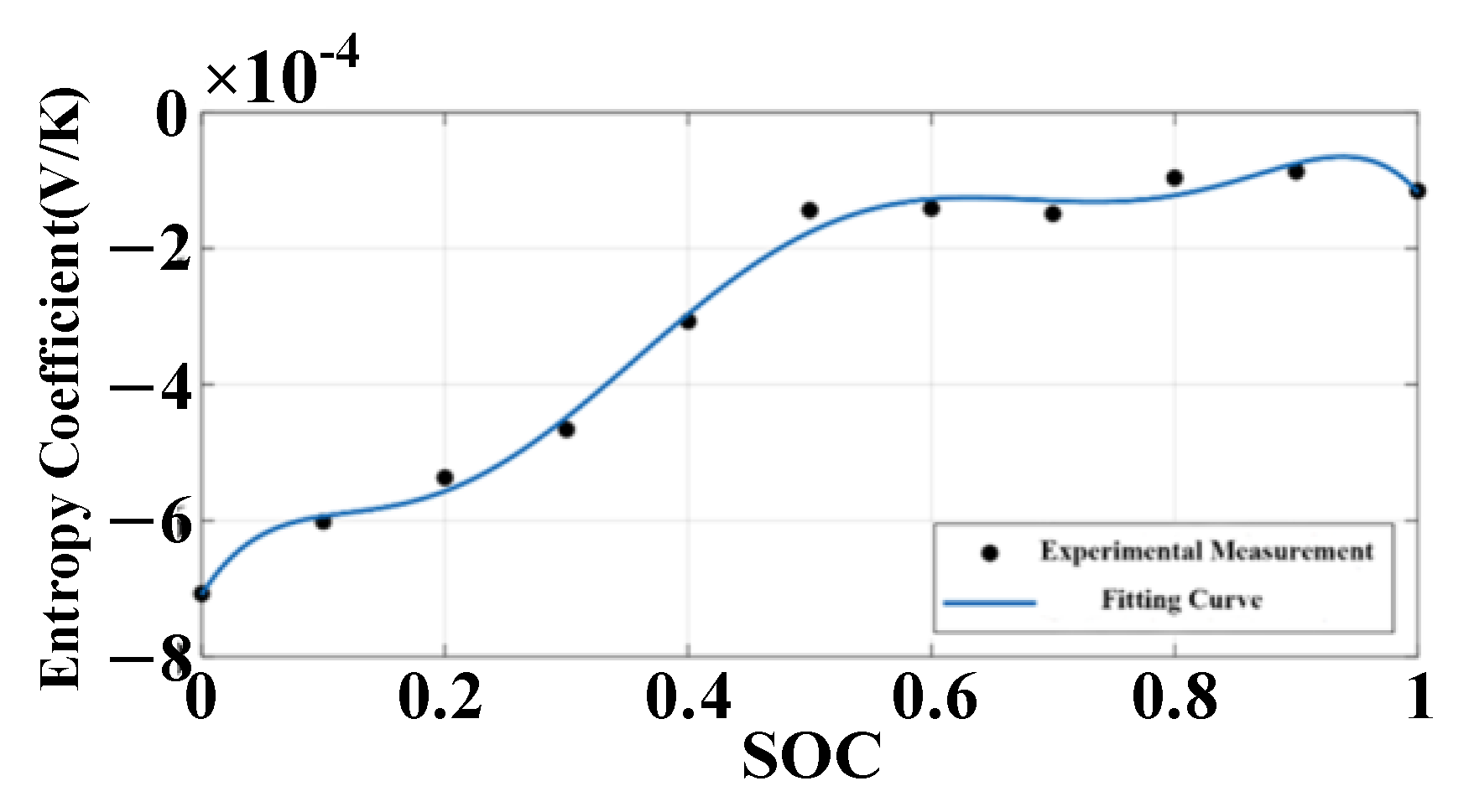 Batteries 10 00409 g005