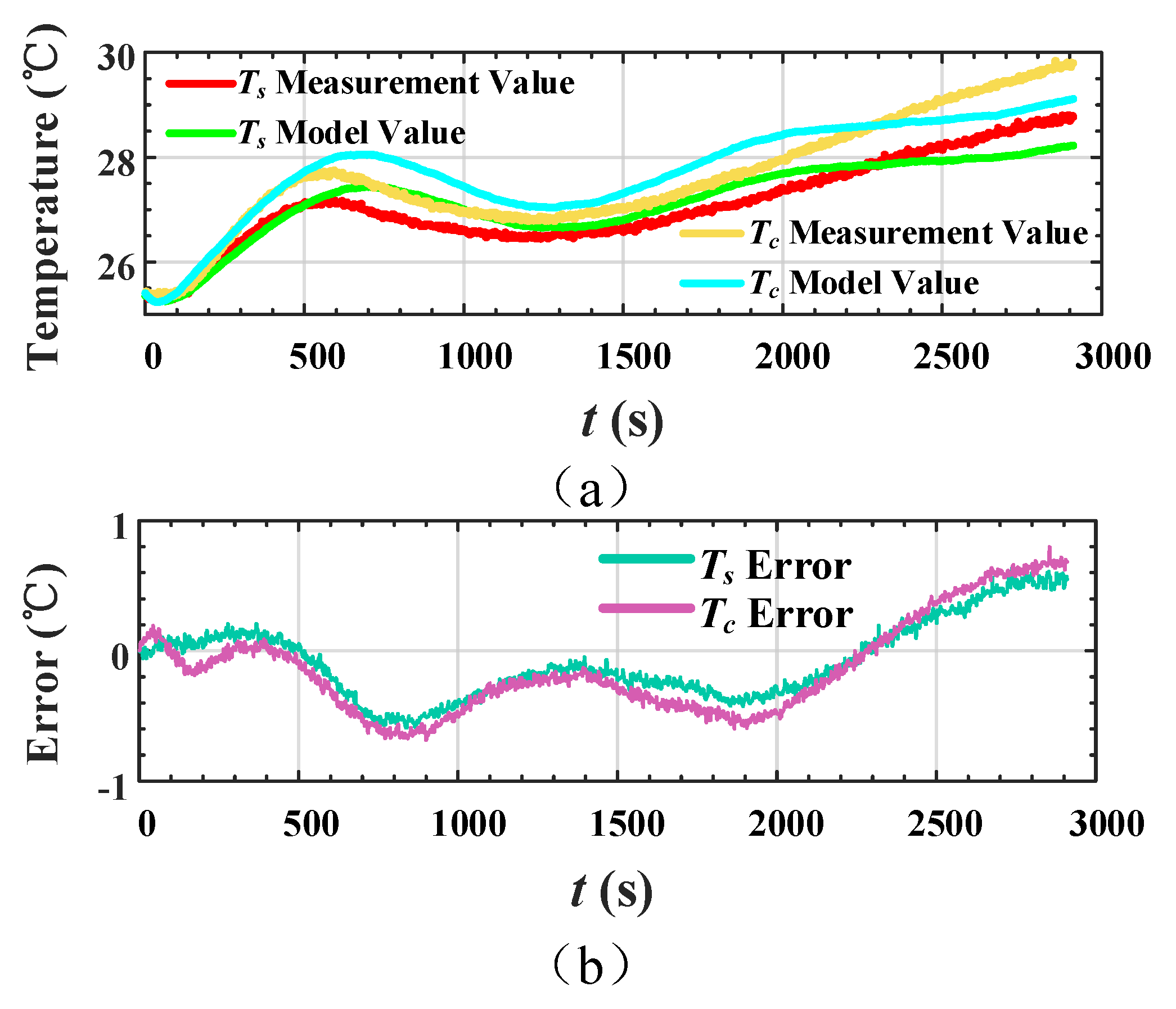 Batteries 10 00409 g006