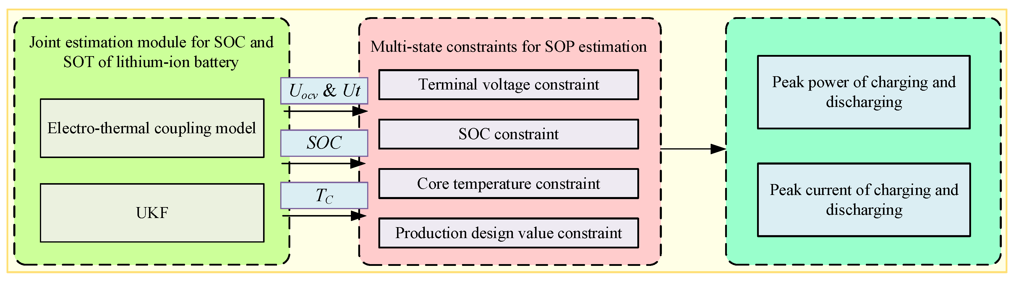 Batteries 10 00409 g009