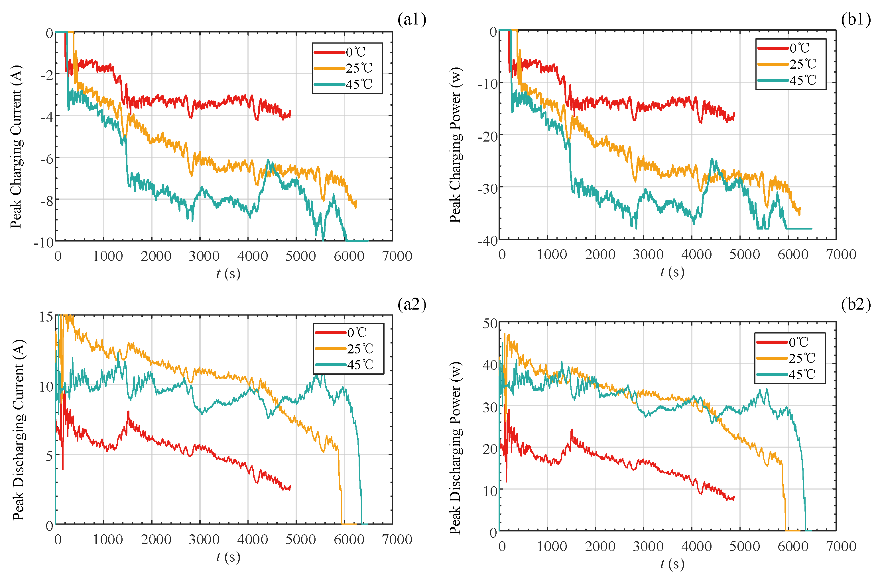 Batteries 10 00409 g011