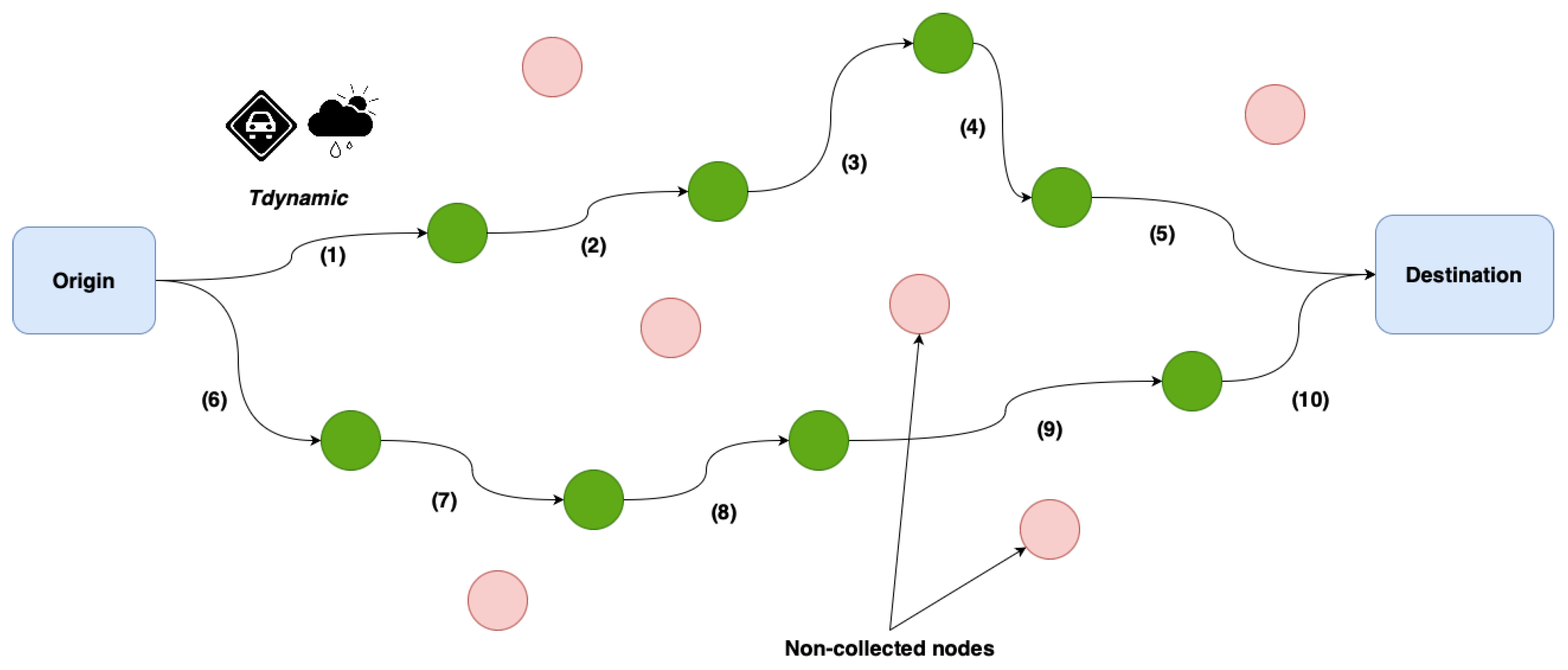 Batteries 10 00411 g001