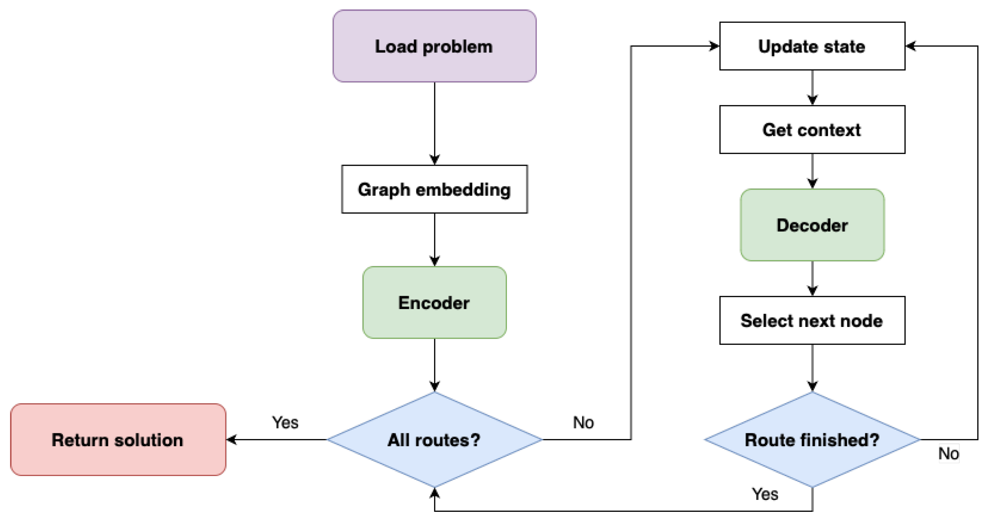 Batteries 10 00411 g003