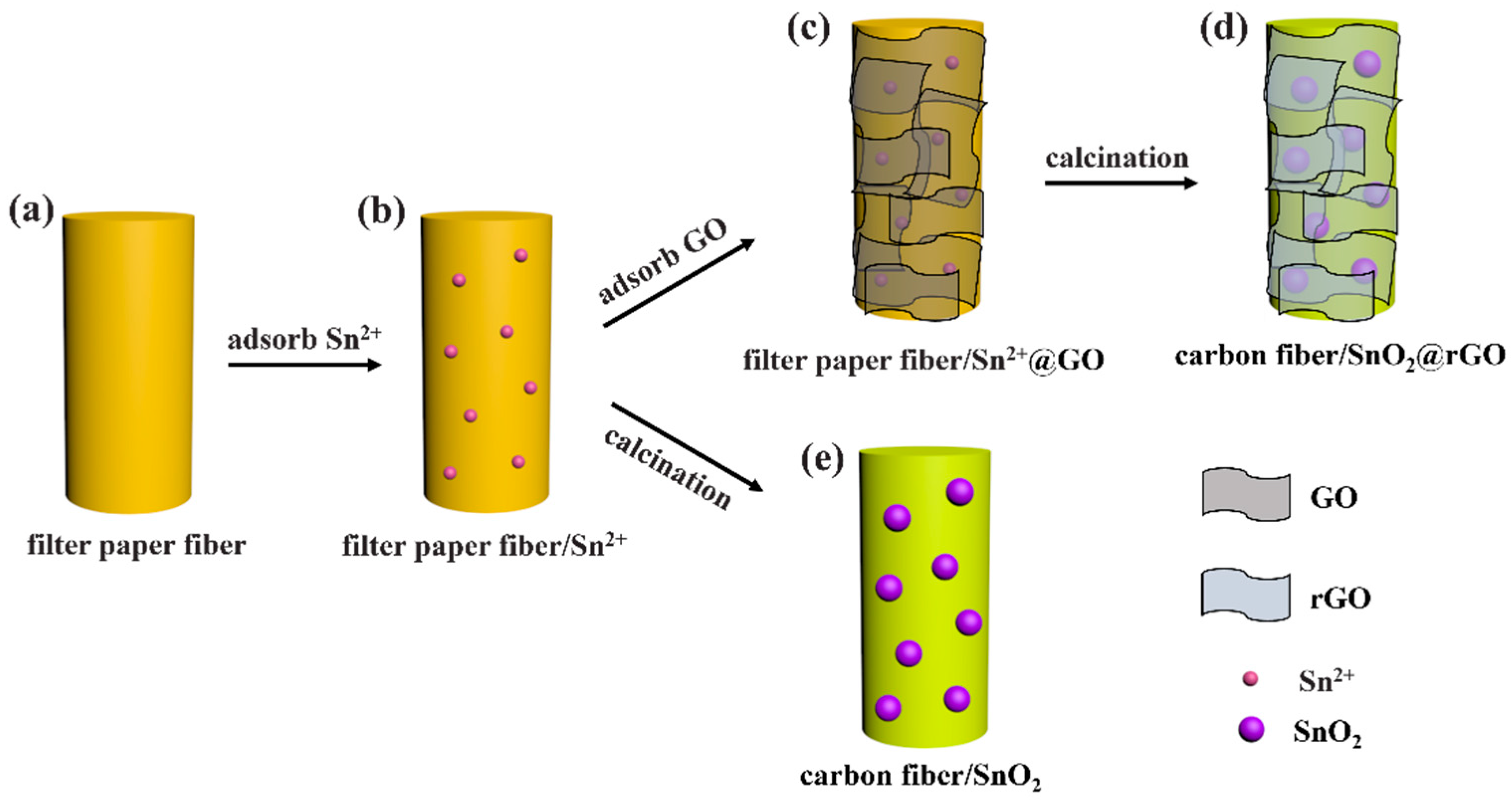 Batteries 10 00412 g001