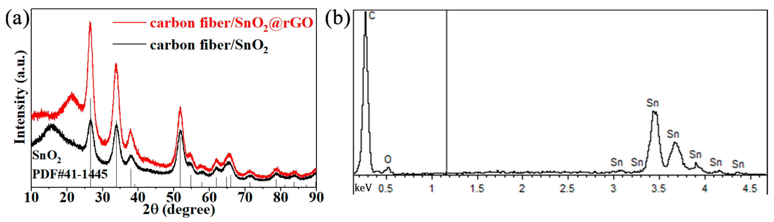 Batteries 10 00412 g003