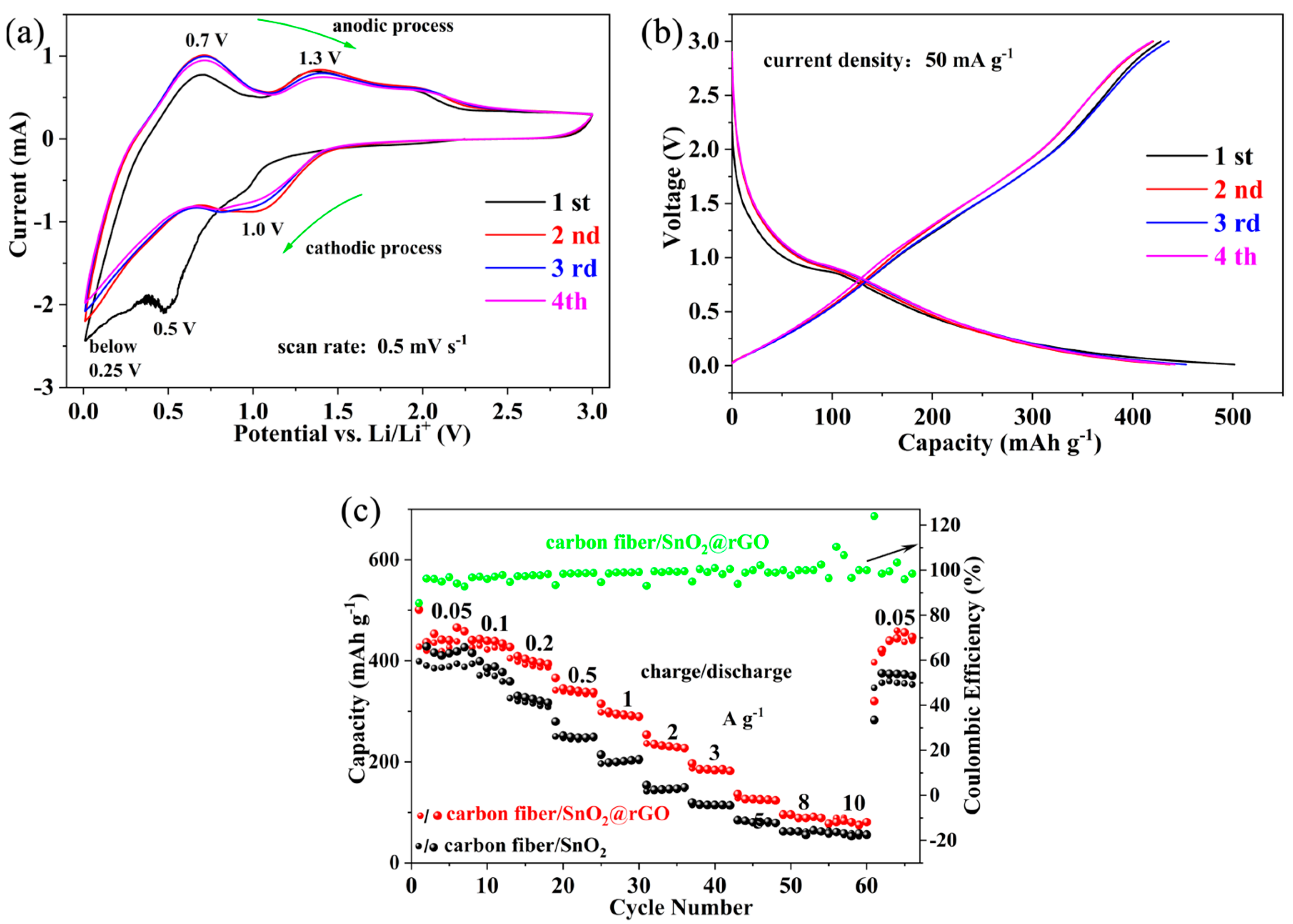 Batteries 10 00412 g005