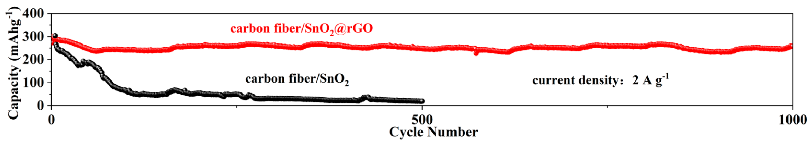 Batteries 10 00412 g007
