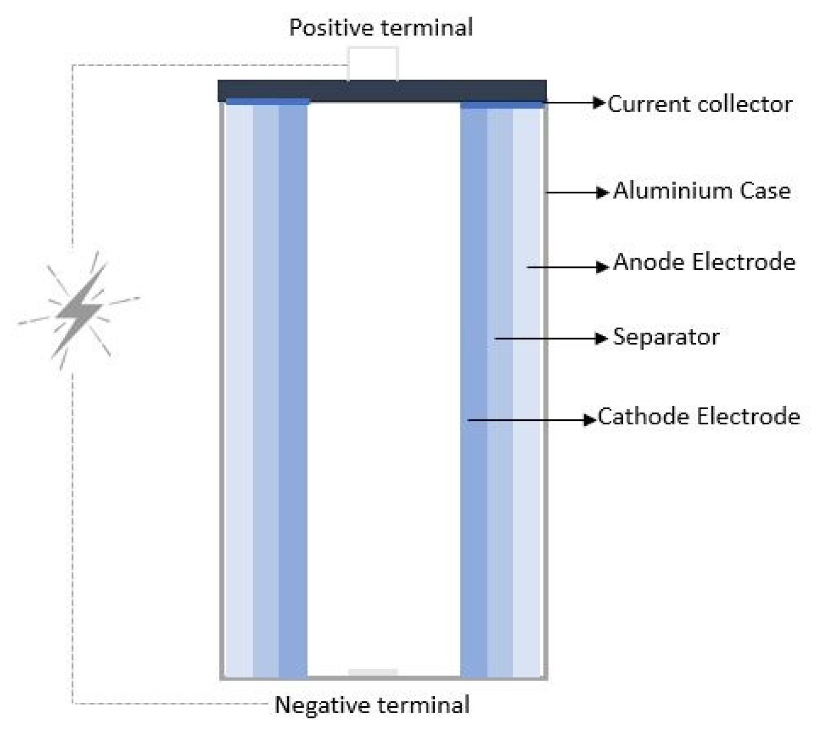 Batteries 10 00413 g001