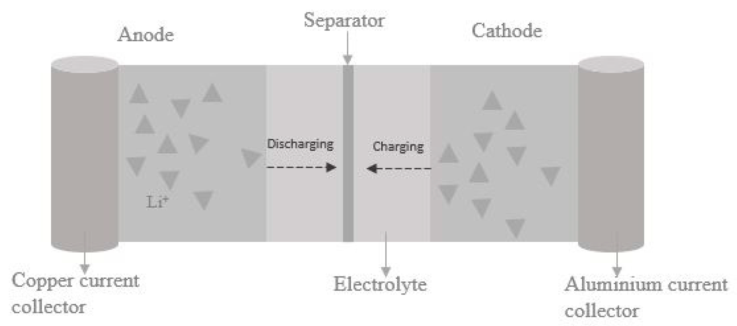 Batteries 10 00413 g002
