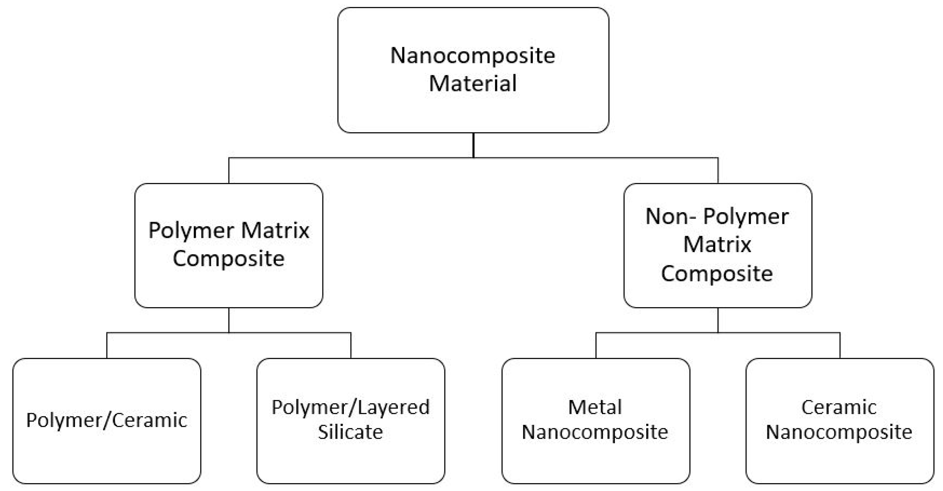 Batteries 10 00413 g004