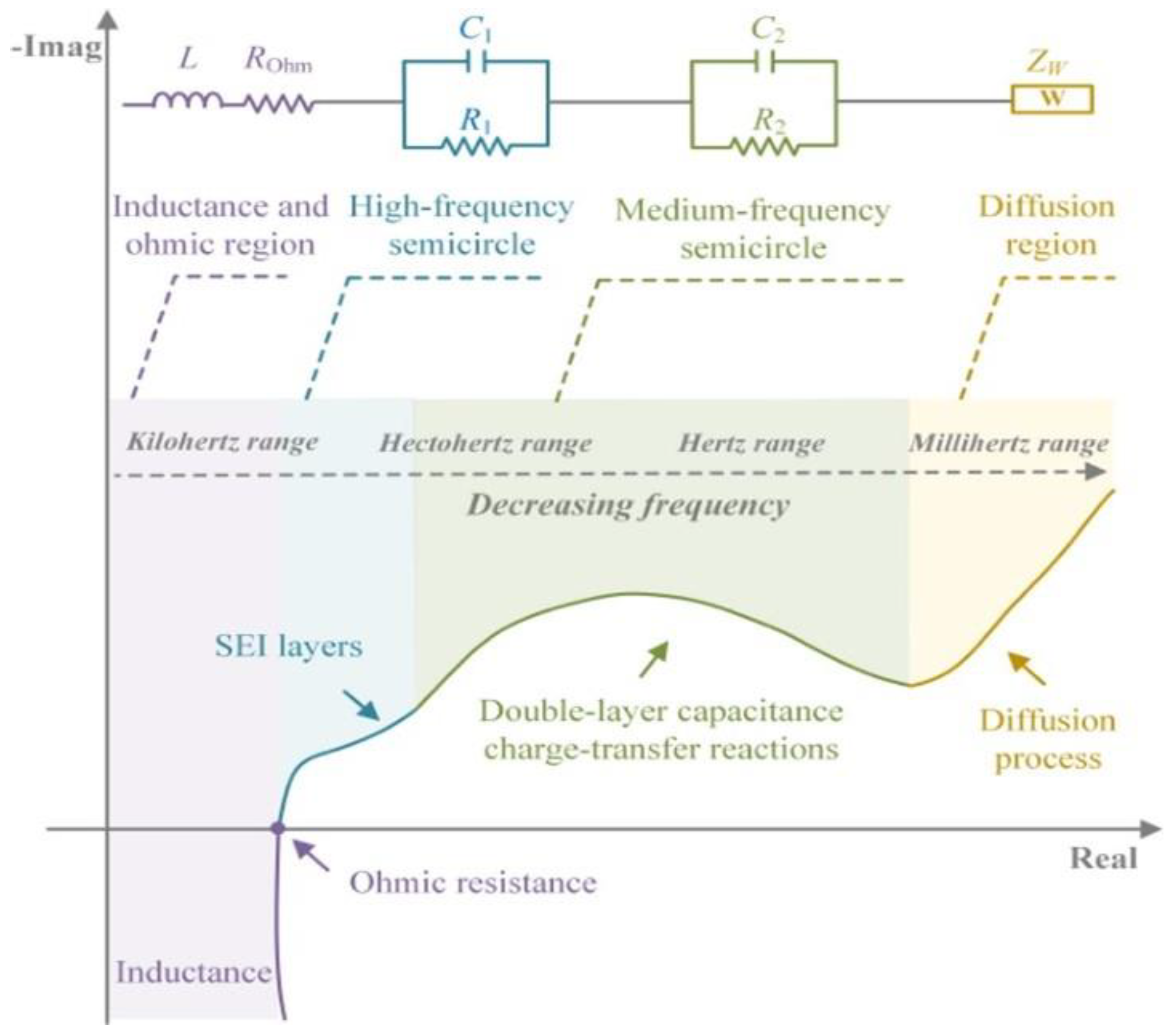 Batteries 10 00414 g001