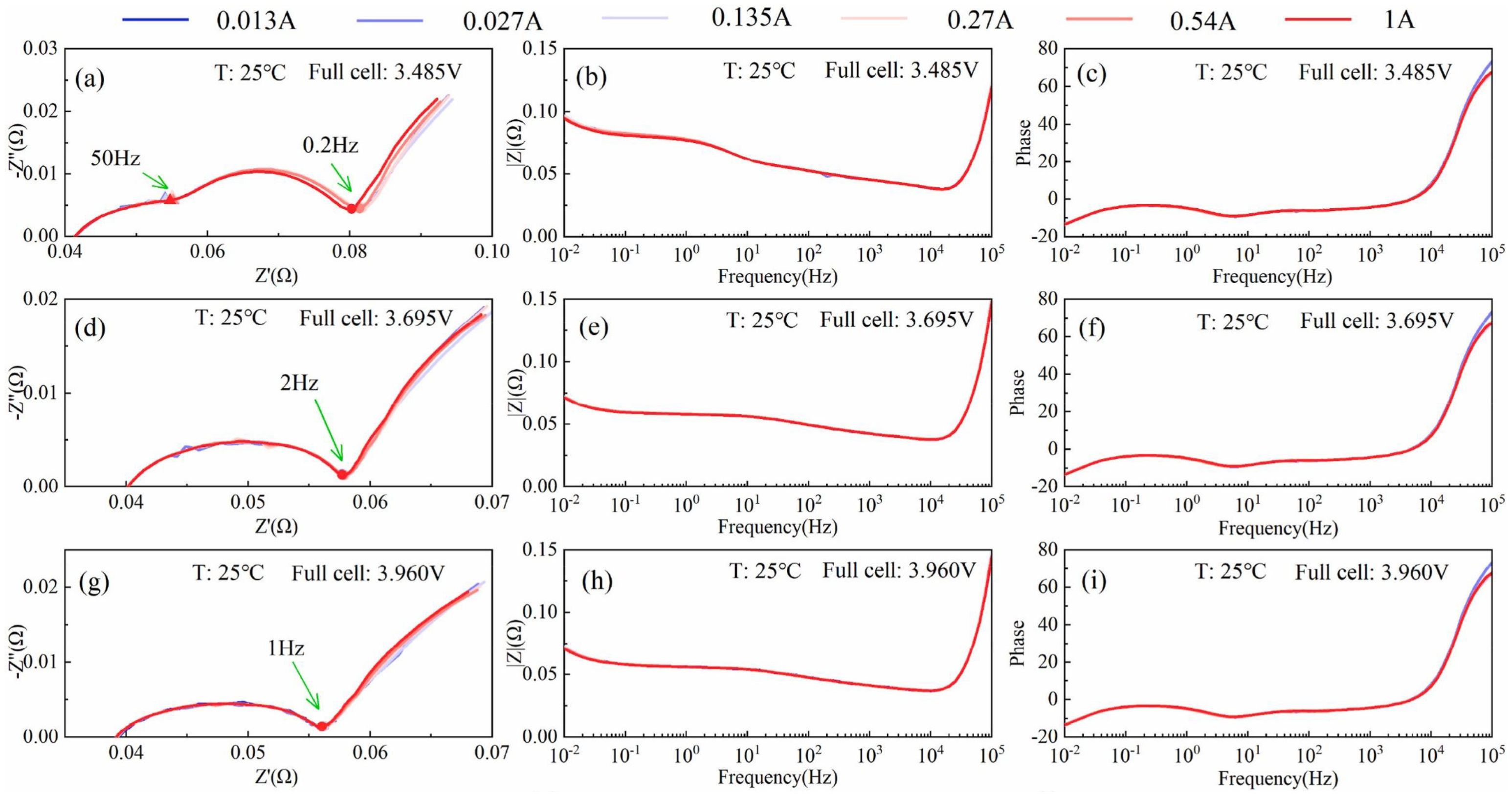 Batteries 10 00414 g002