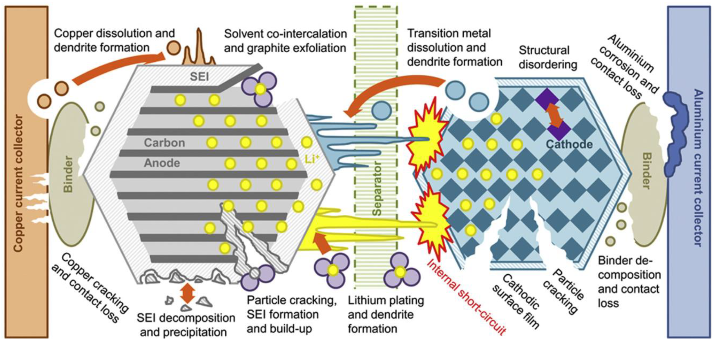Batteries 10 00414 g003