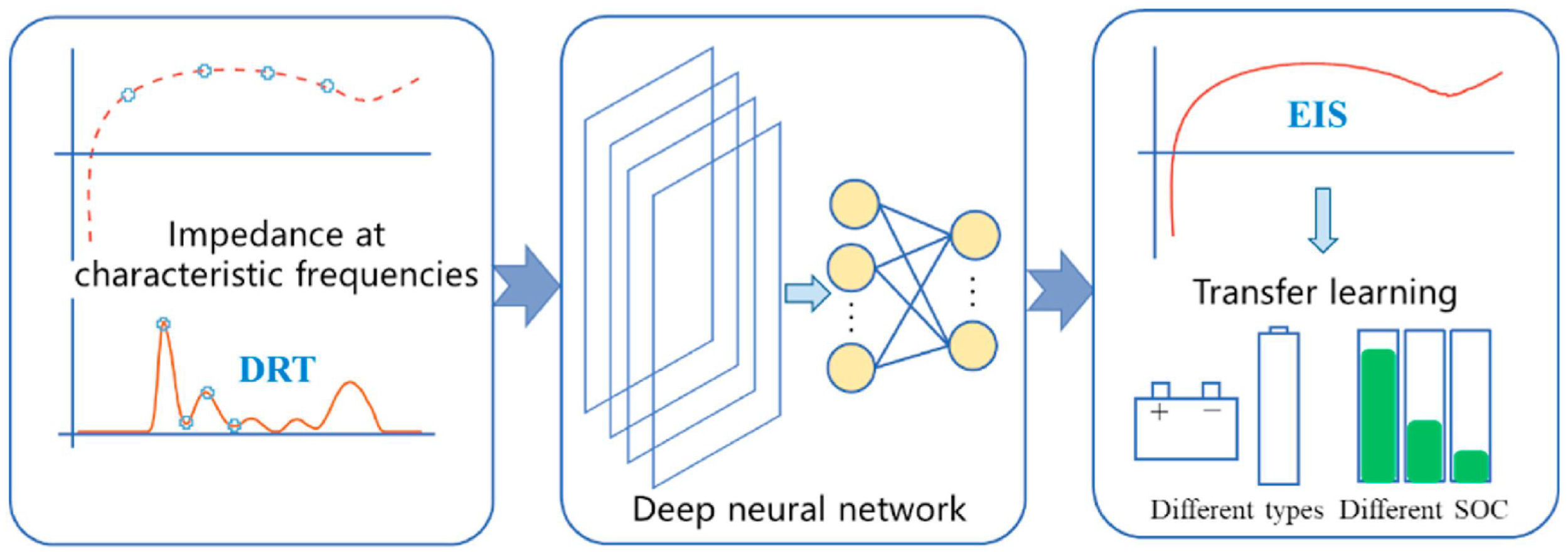 Batteries 10 00414 g004