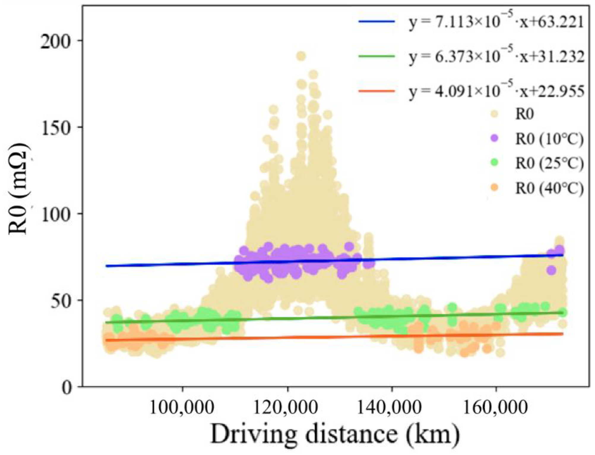 Batteries 10 00414 g005