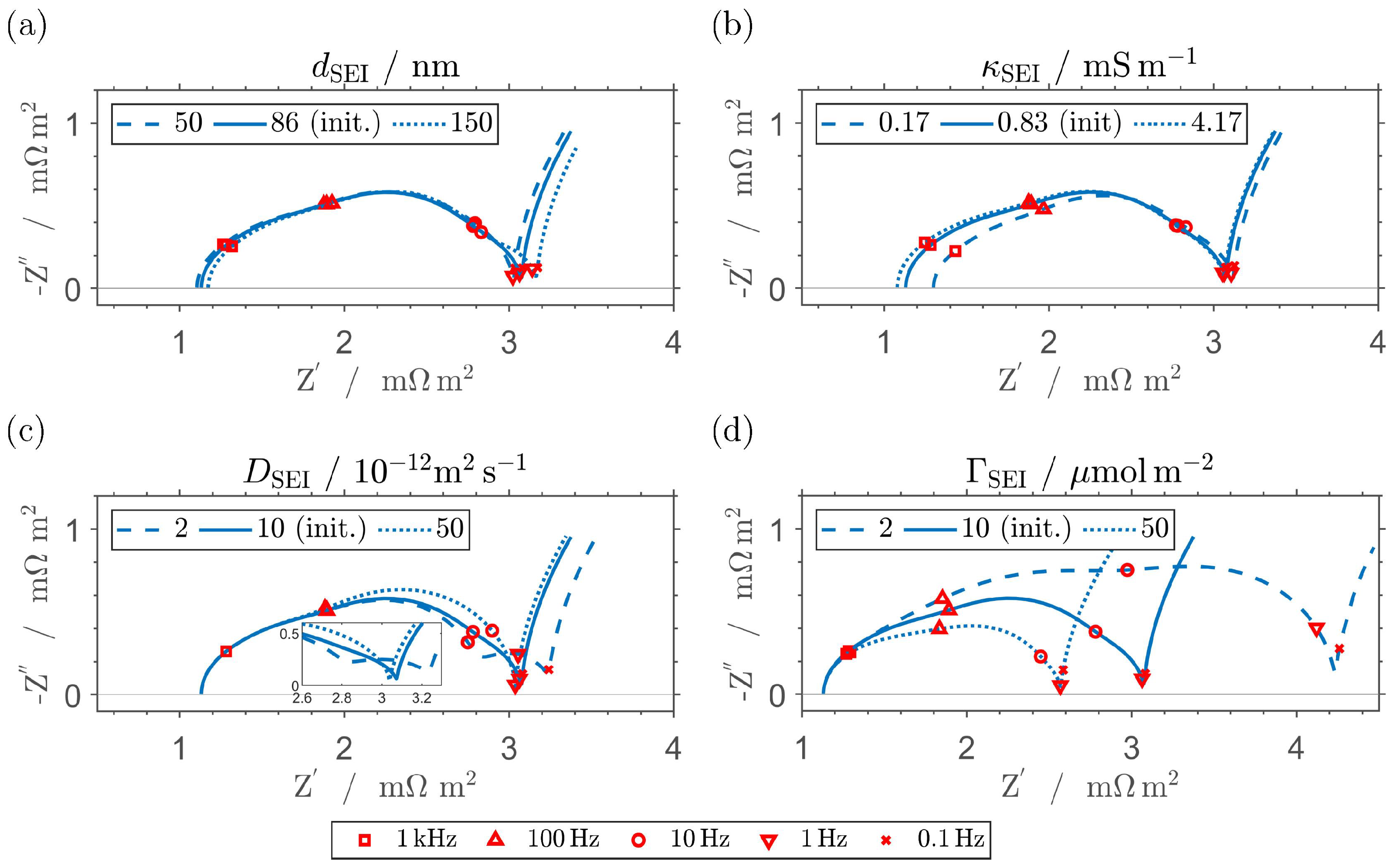 Batteries 10 00414 g006