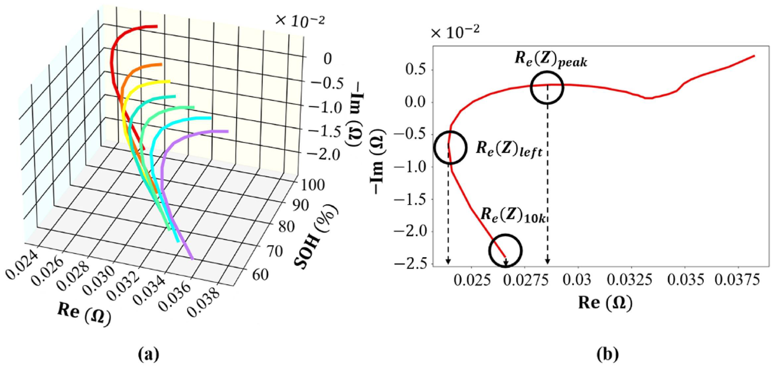 Batteries 10 00414 g007