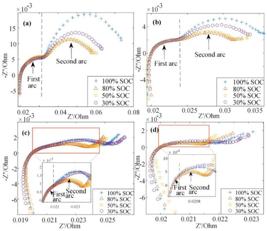 Perturbation-Based Battery Impedance Characterization