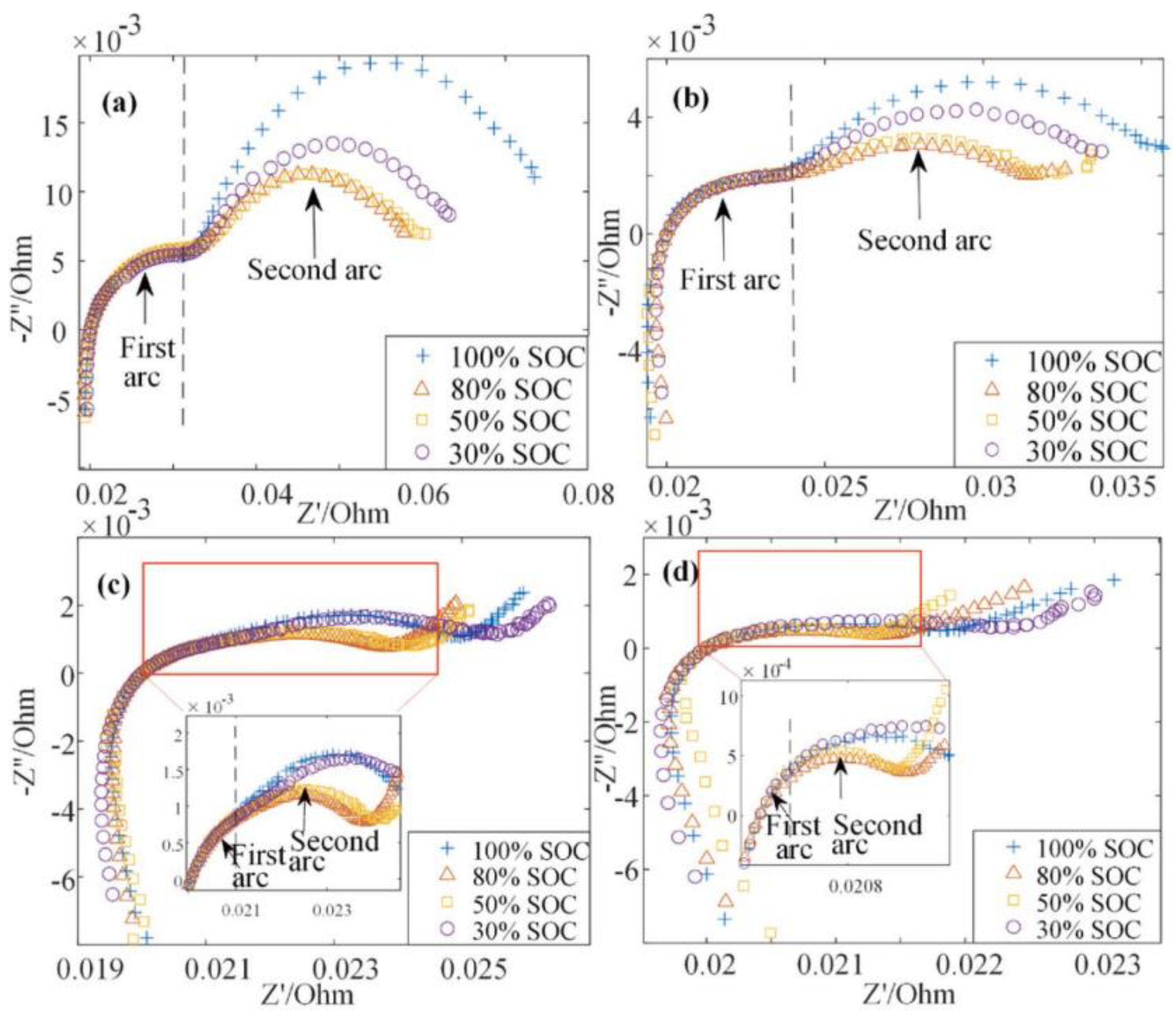 Batteries 10 00414 g008