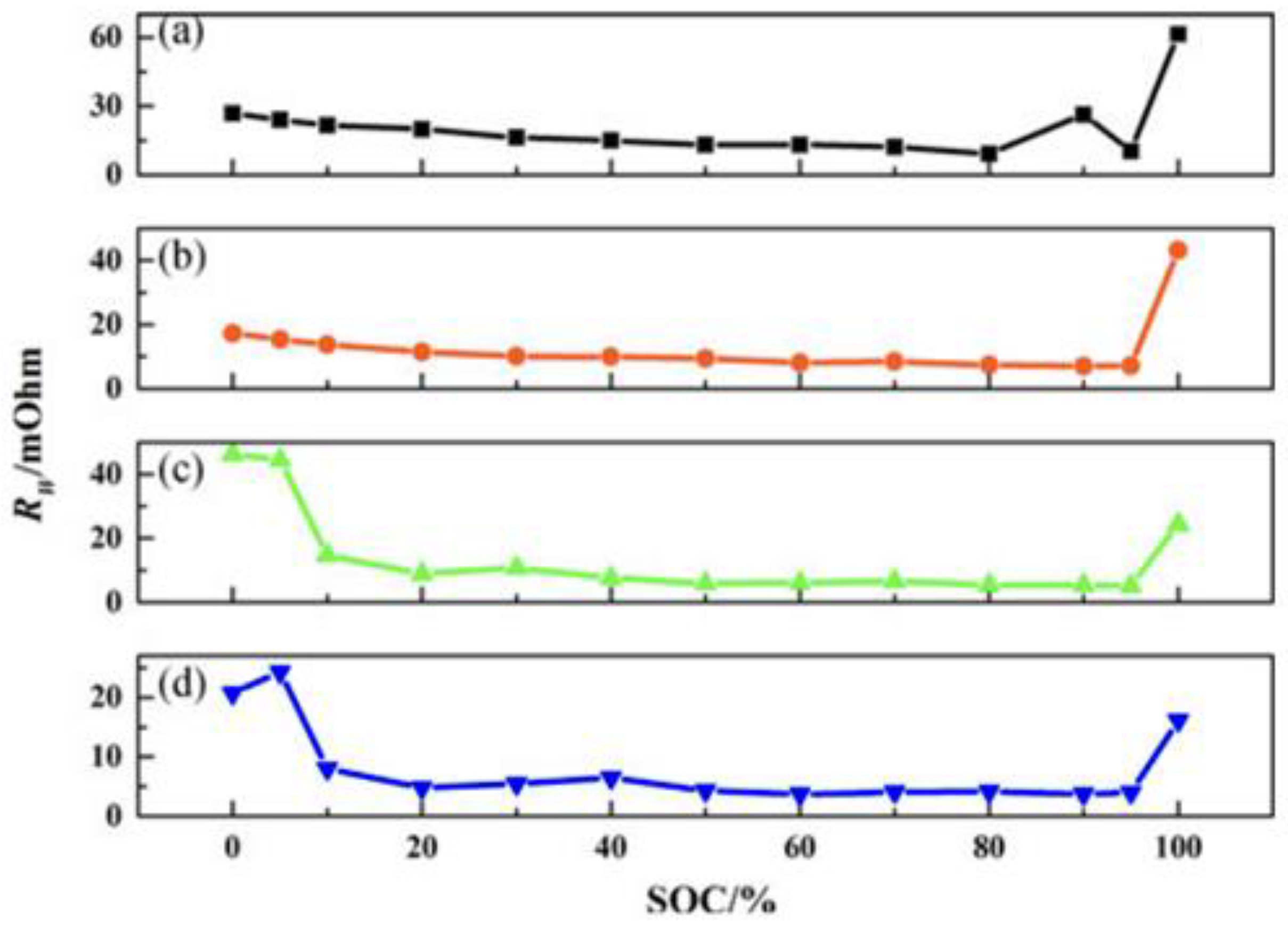 Batteries 10 00414 g009