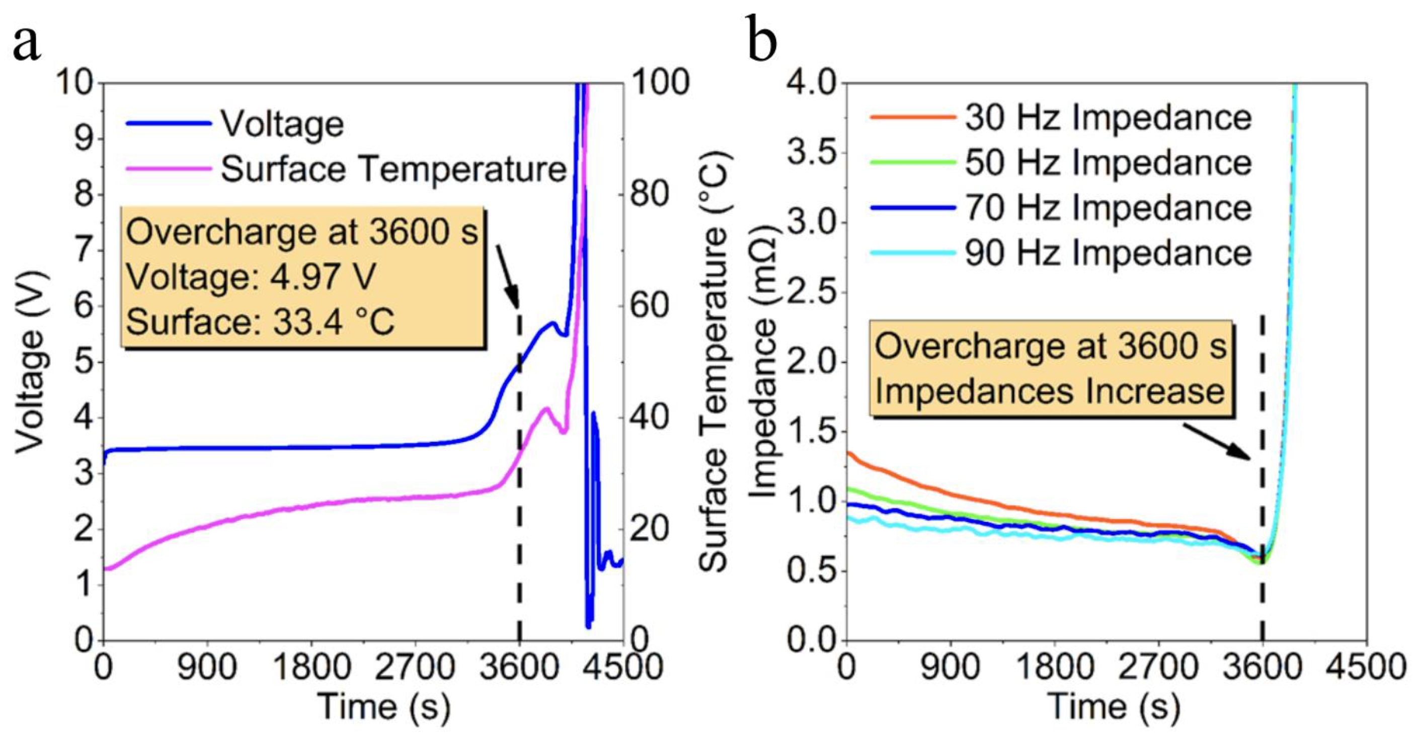 Batteries 10 00414 g010