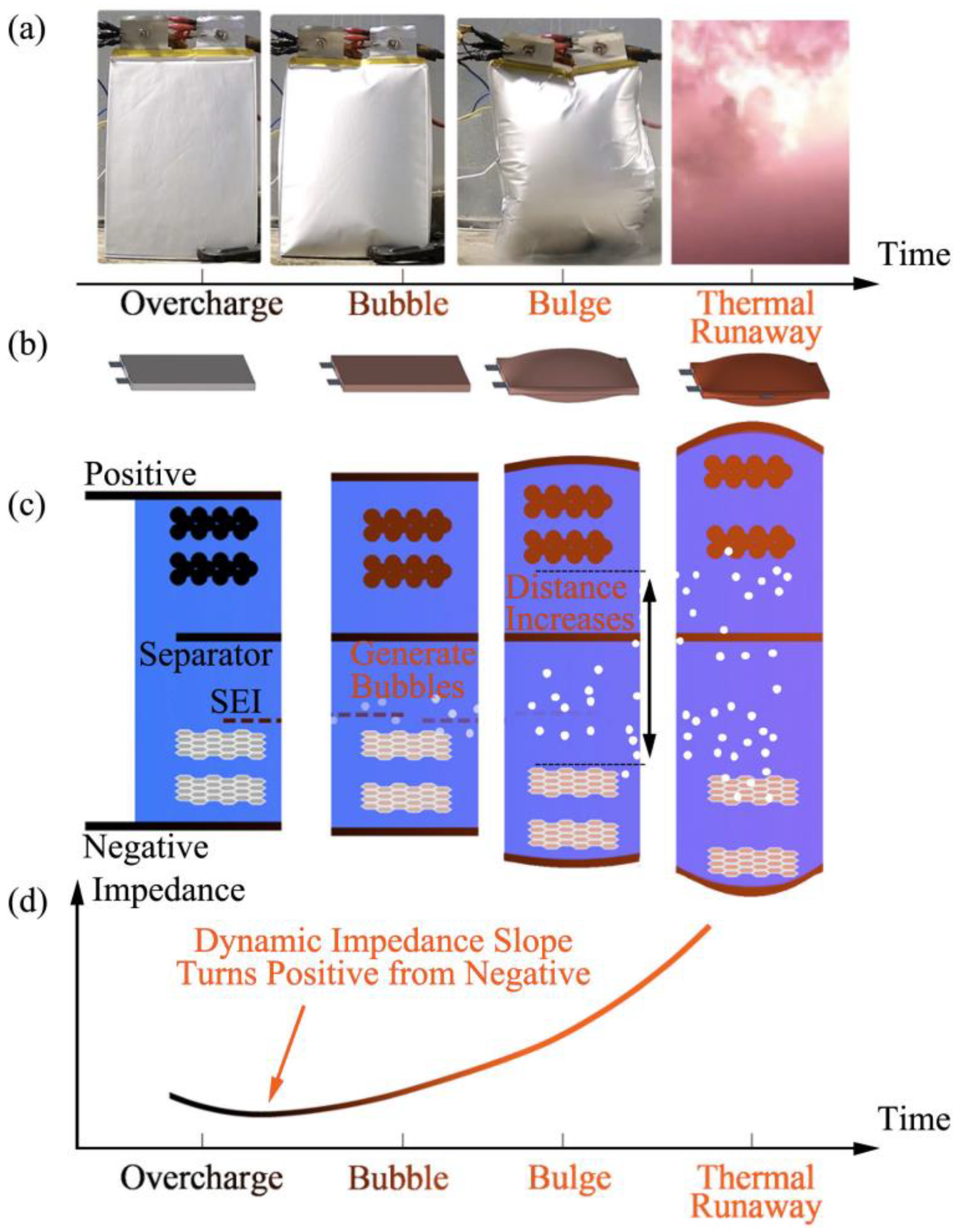 Batteries 10 00414 g011