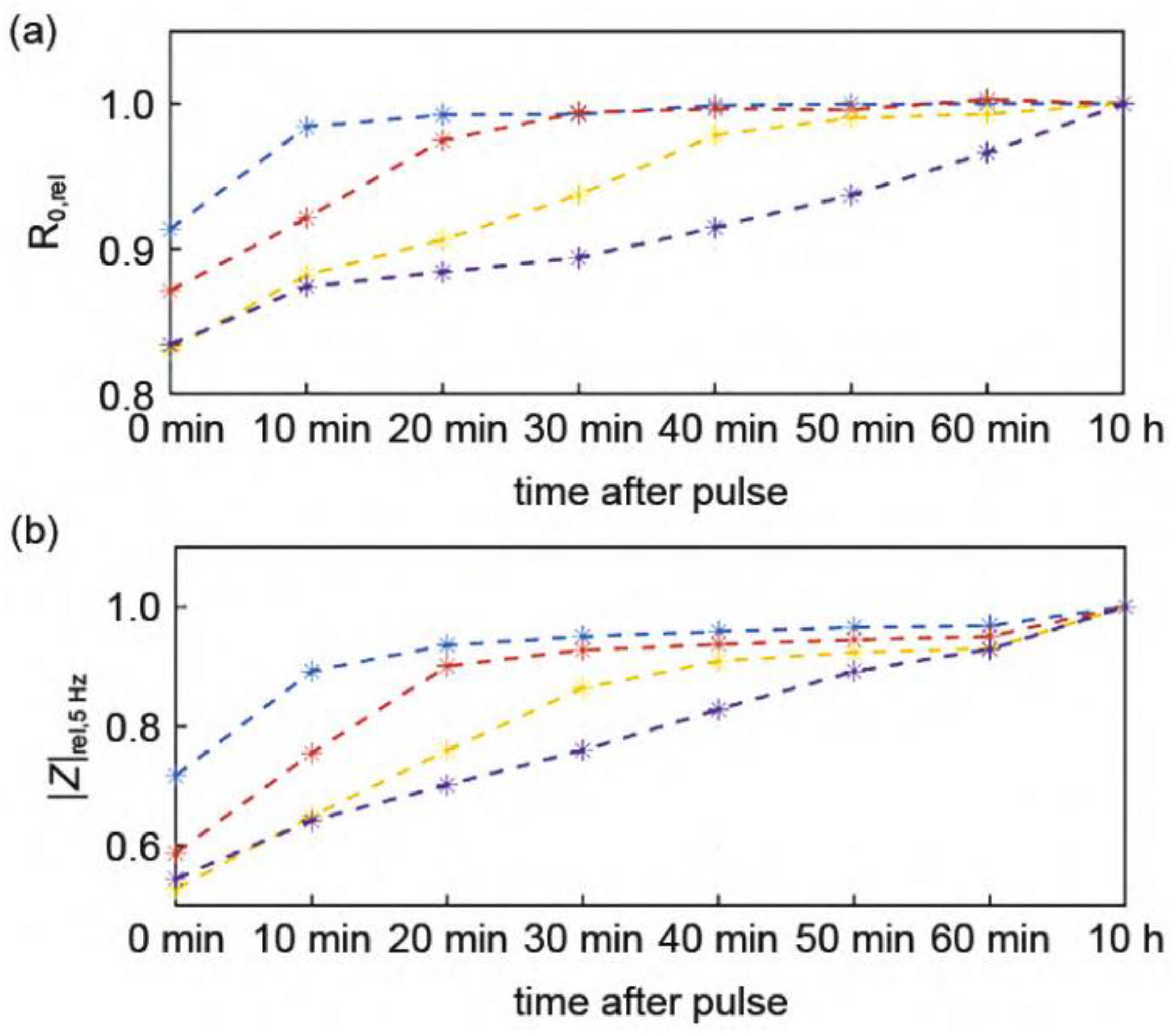 Batteries 10 00414 g012