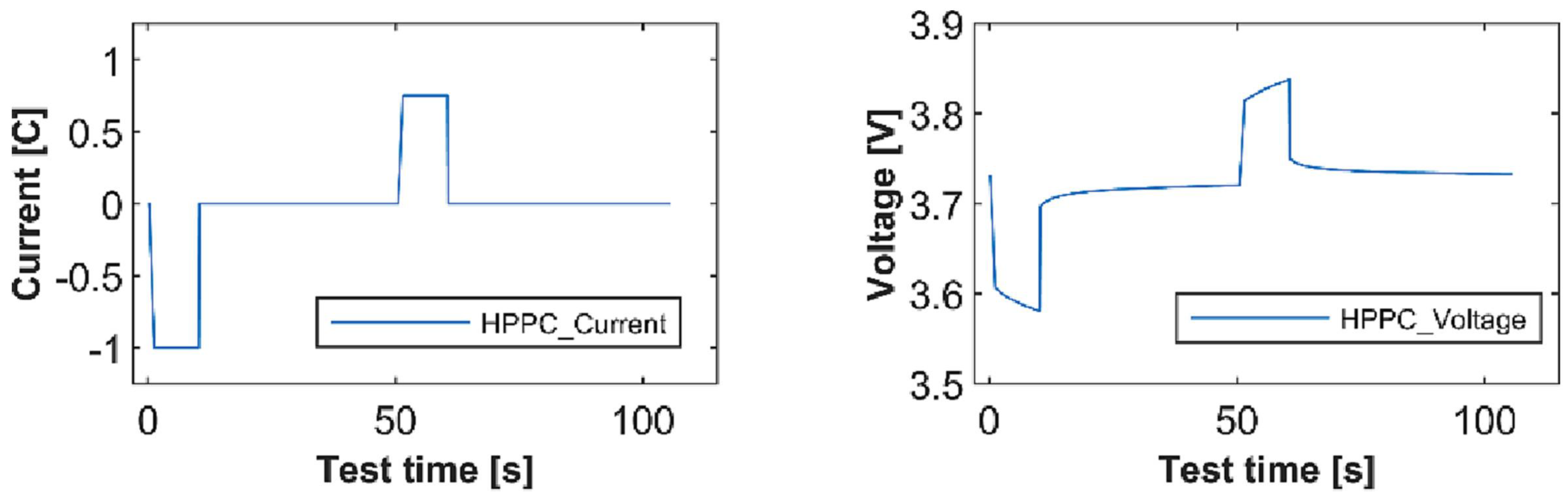 Batteries 10 00414 g014
