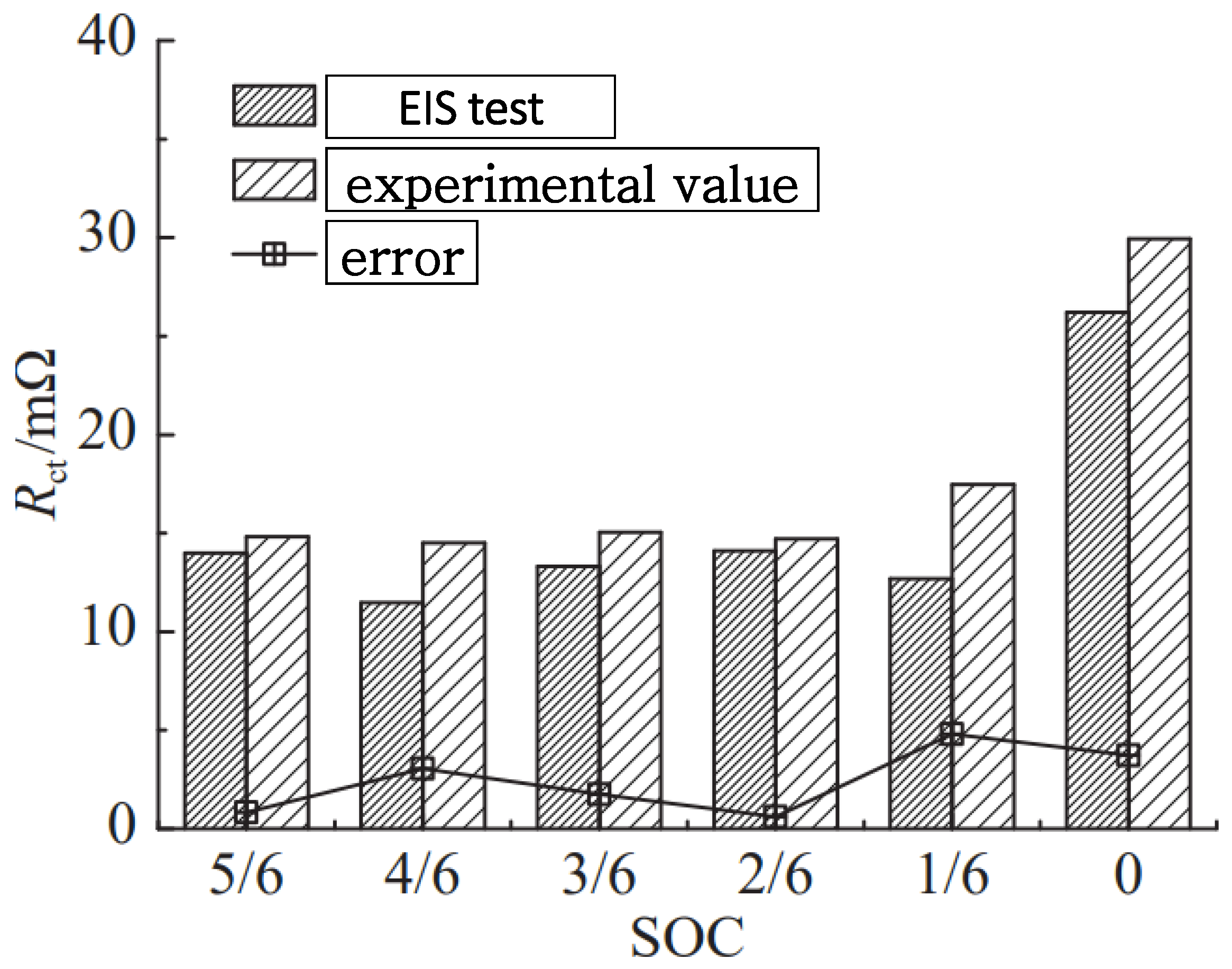 Batteries 10 00414 g015