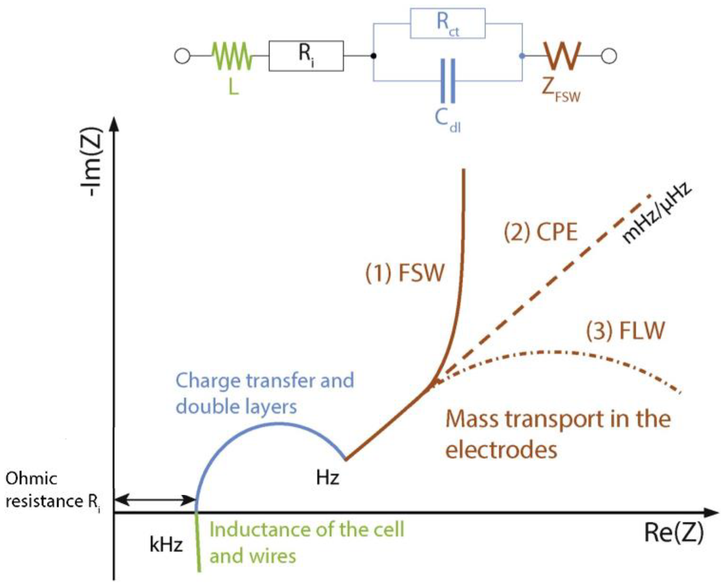 Batteries 10 00414 g016