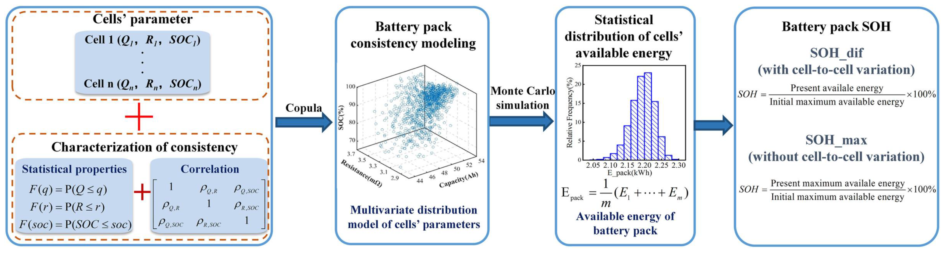 Batteries 10 00414 g017