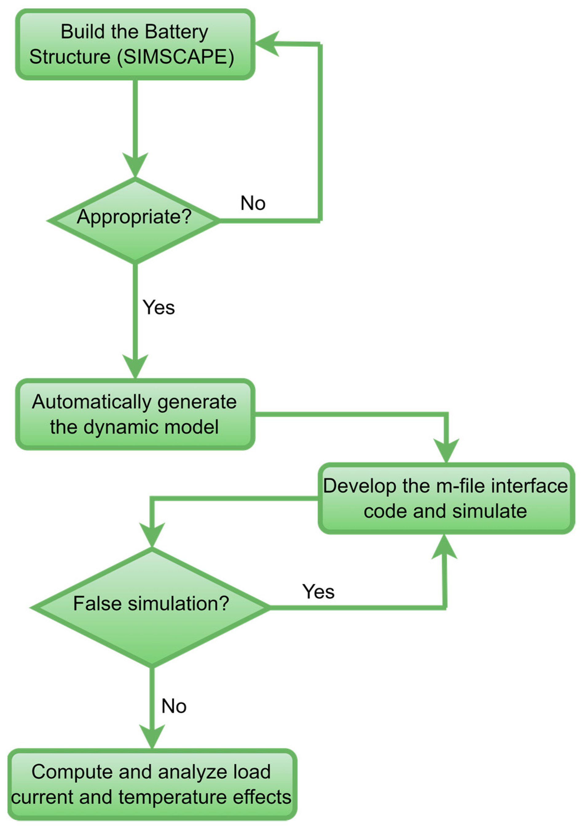 Batteries 10 00417 g001