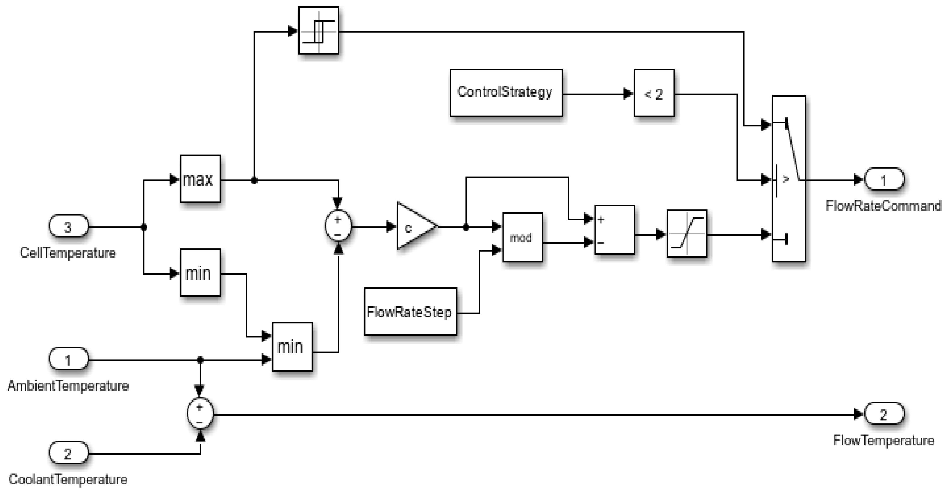 Batteries 10 00417 g005